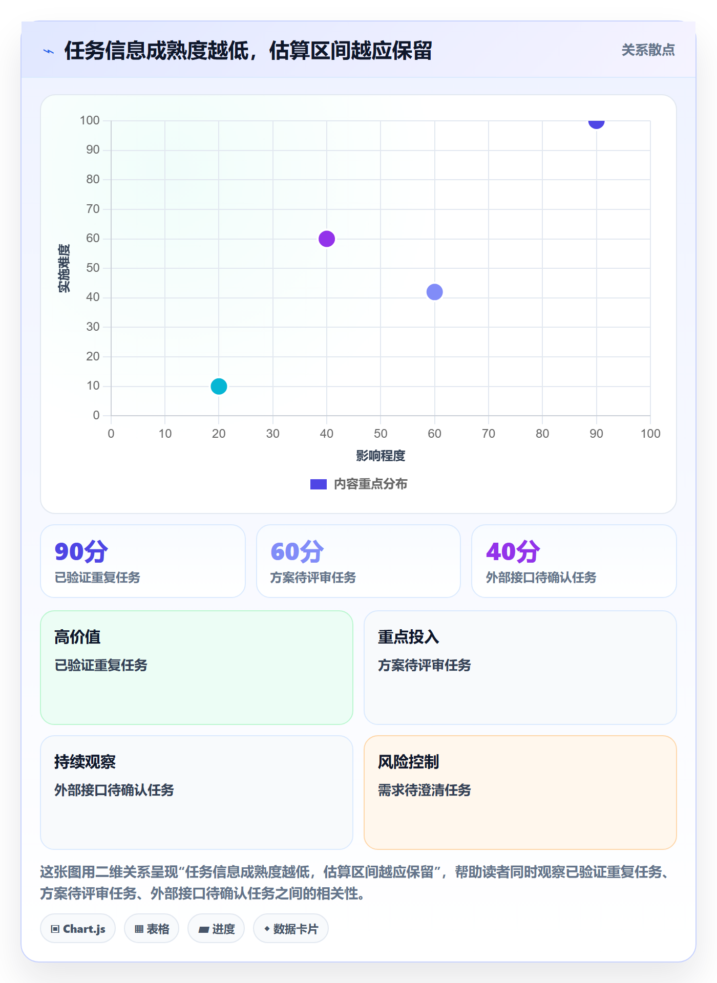 工时管理如何做好计划工时?跨部门团队制度设计与操作步骤