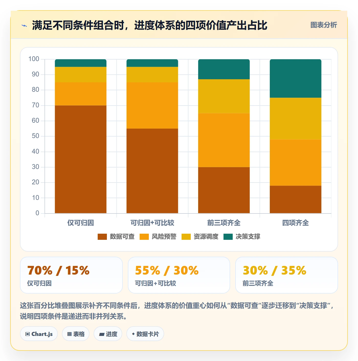 进度跟踪进度日志教程:企业管理者流程优化,避坑指南