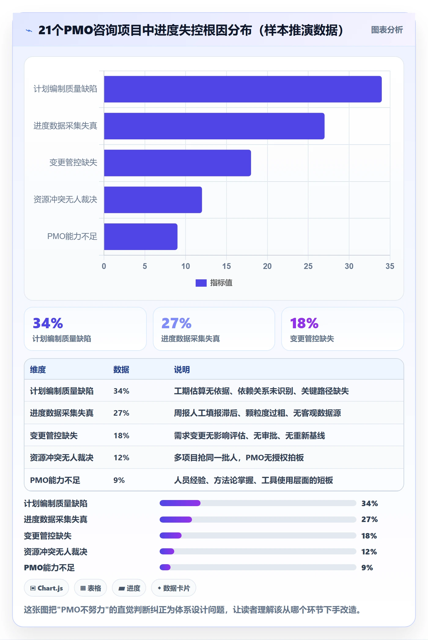 计划进度最佳实践：PMO进度管理最佳实践，常见问题