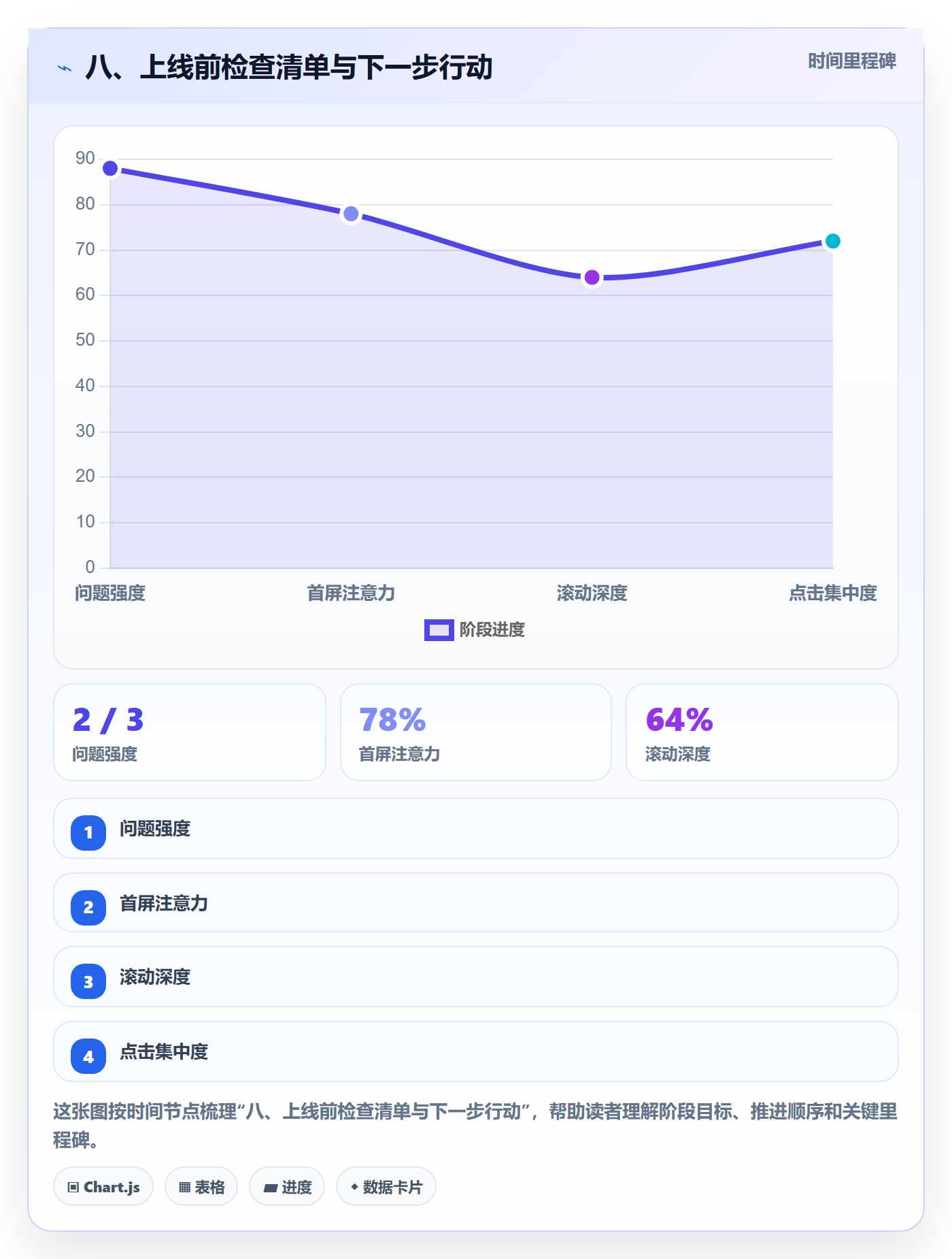 八、上线前检查清单与下一步行动