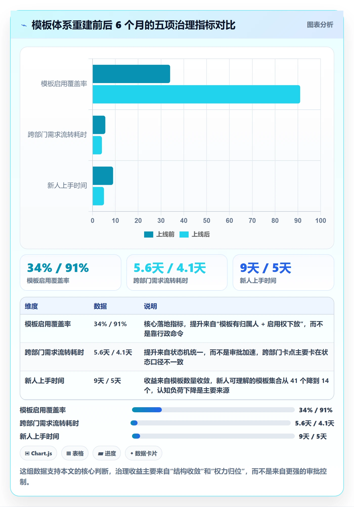 模板权限怎么做?跨部门团队制度设计:项目模板从0到1