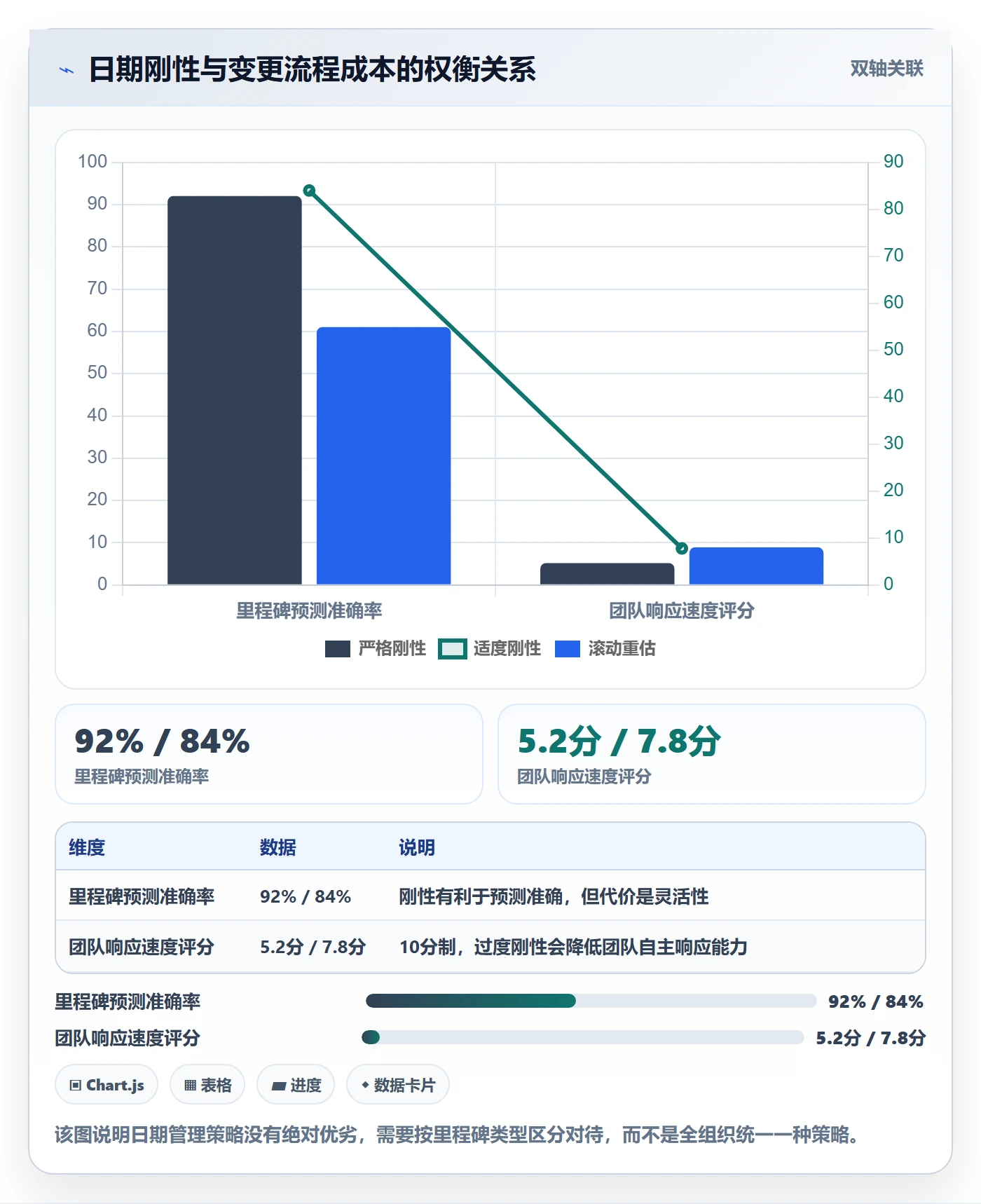 里程碑管理指南：项目成员如何做好里程碑，流程优化全流程