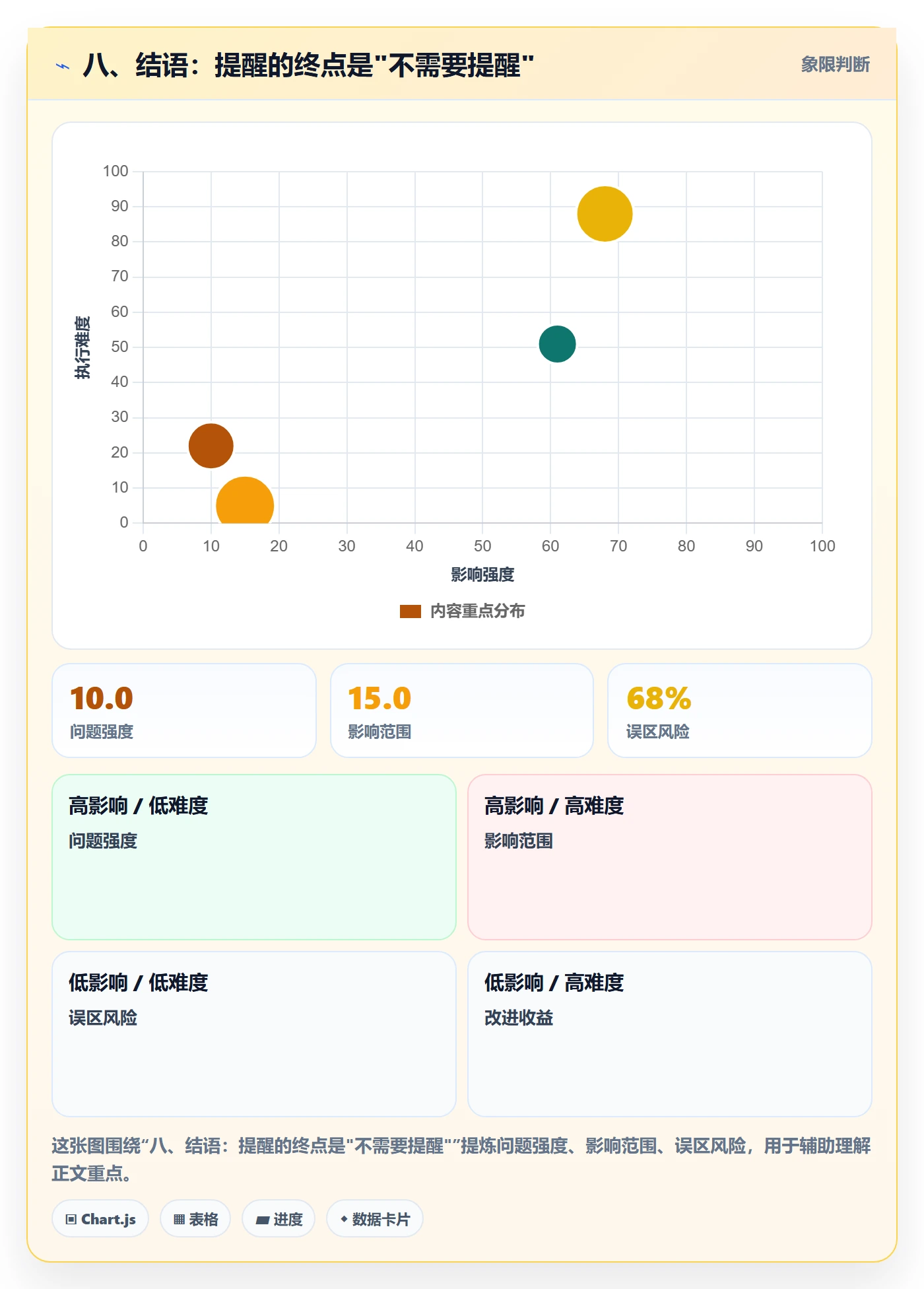 八、结语：提醒的终点是"不需要提醒"