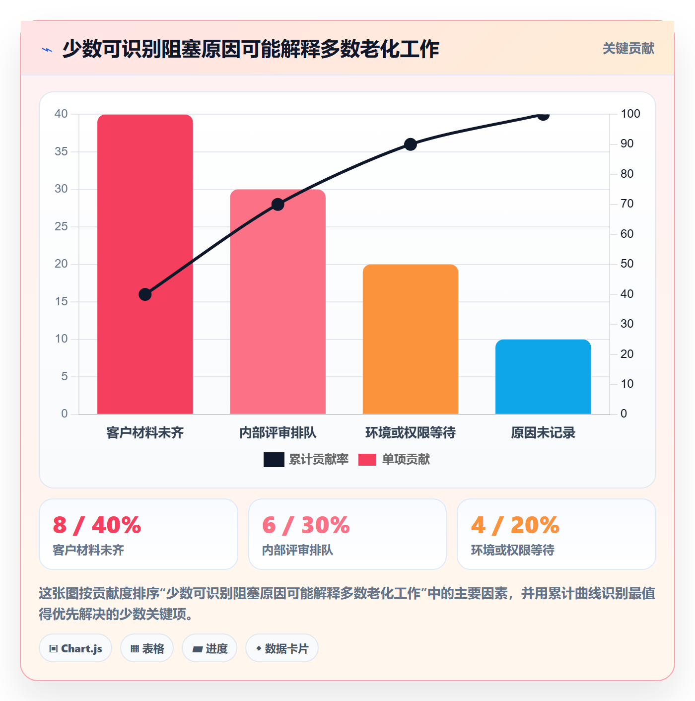 泳道流程与规范:实施团队看板实操方法关键指标