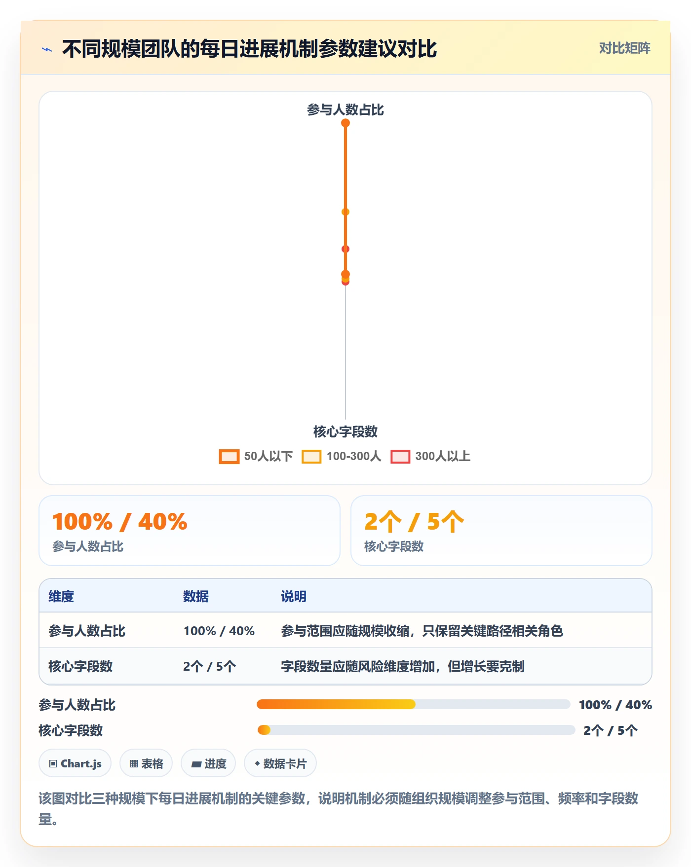 每日进展怎么做?PMO风险控制:进度跟踪从0到1