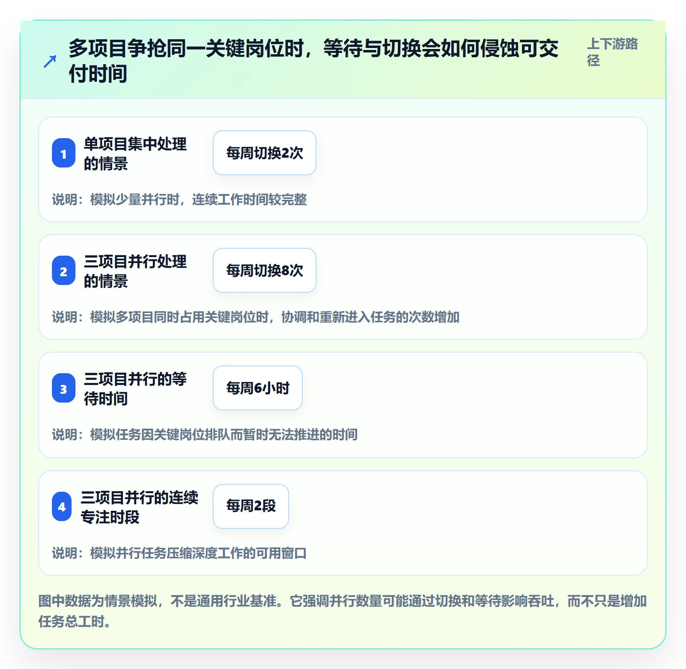 资源平衡怎么做?管理层实操方法:资源负载从0到1