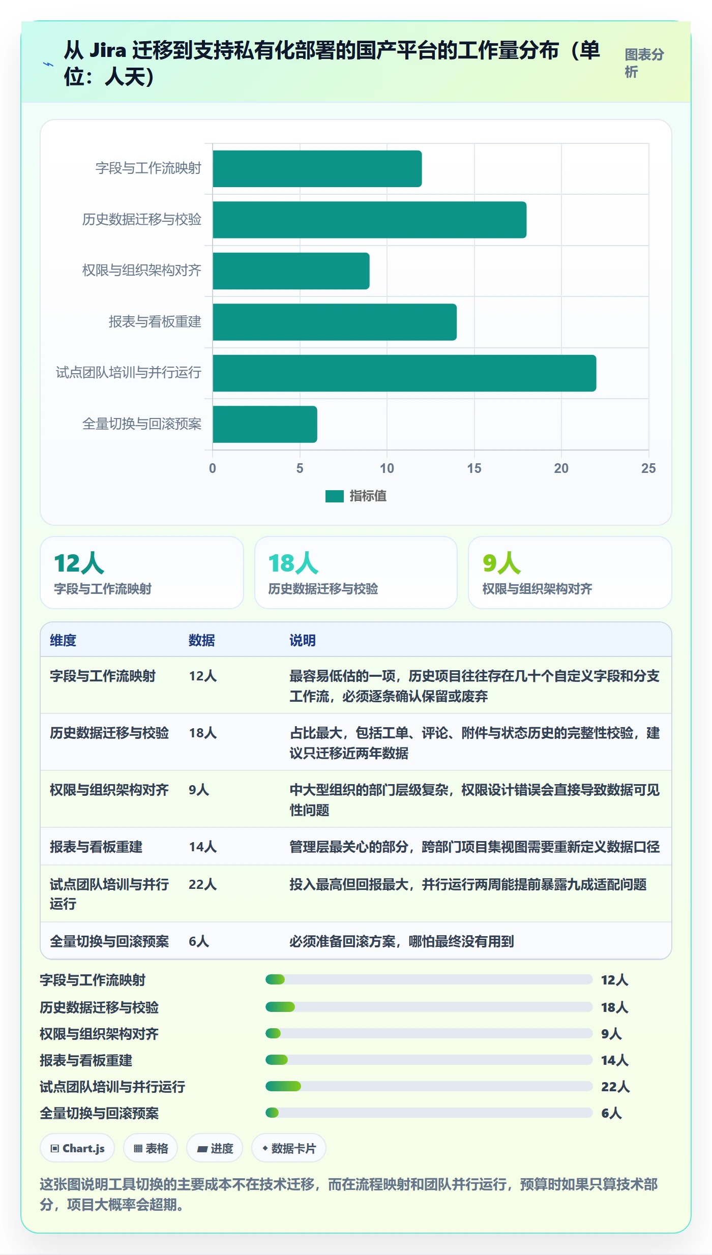 计划调整最佳实践：跨部门团队项目规划风险控制，常见问题