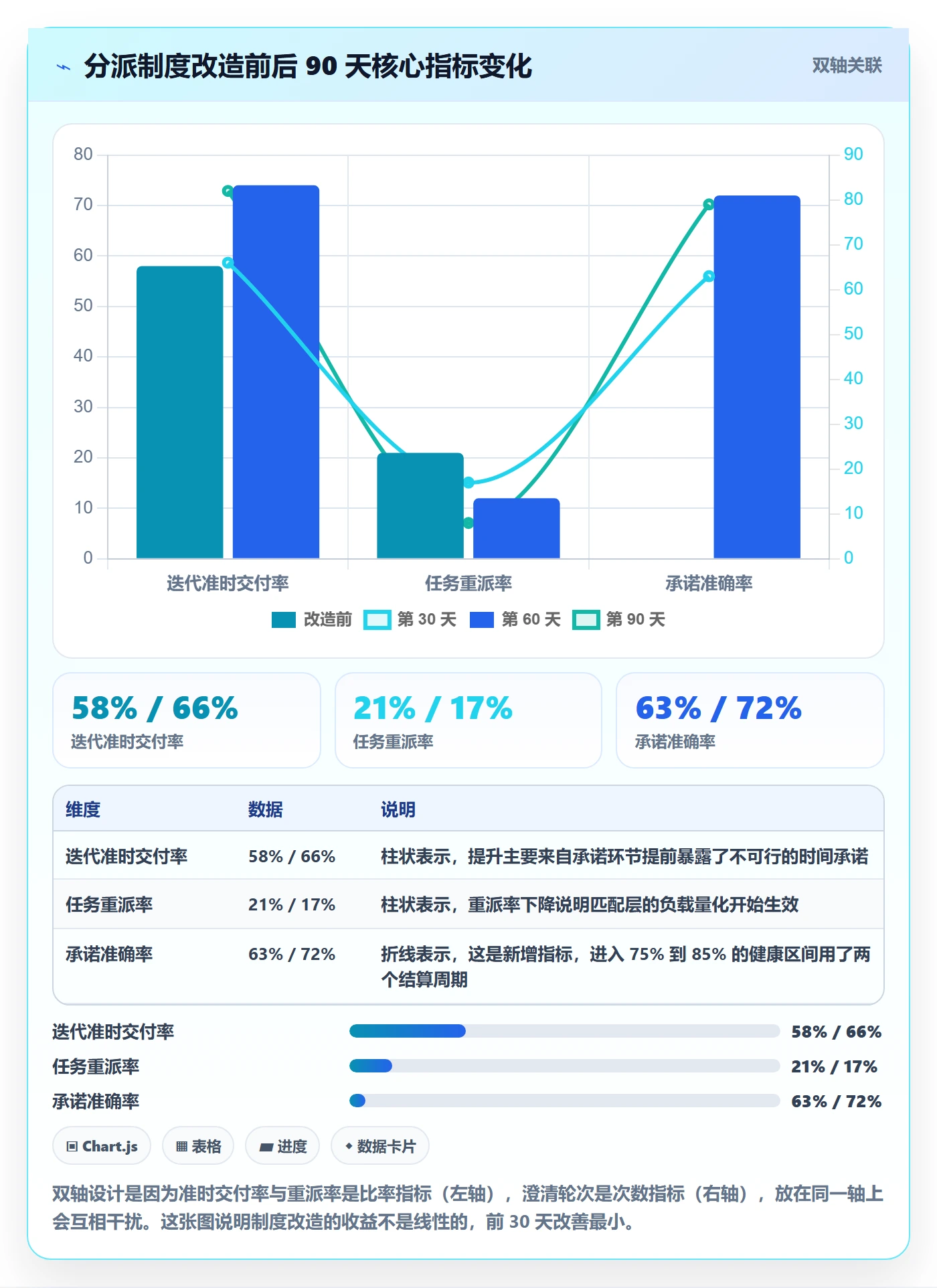 派发落地方案:项目经理开展任务分派的制度设计案例解析