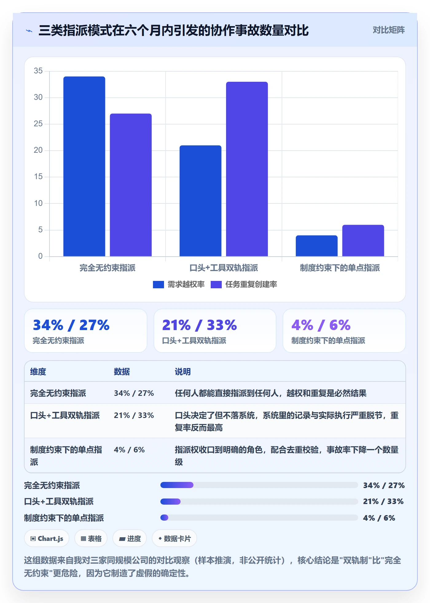指派落地方案：跨部门团队开展任务分派的制度设计案例解析