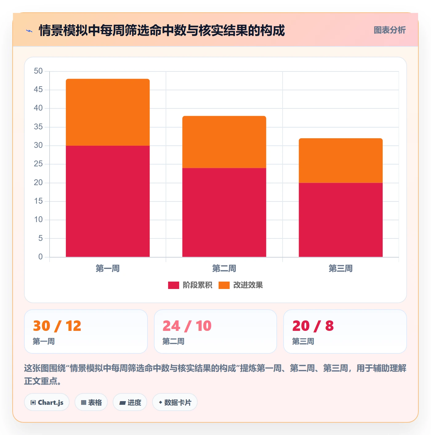 筛选管理方法大全:项目经理列表视图风险控制落地清单
