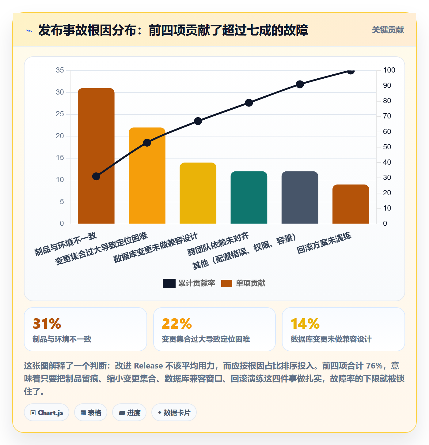 版本管理如何做好Release？项目经理实操方法与操作步骤