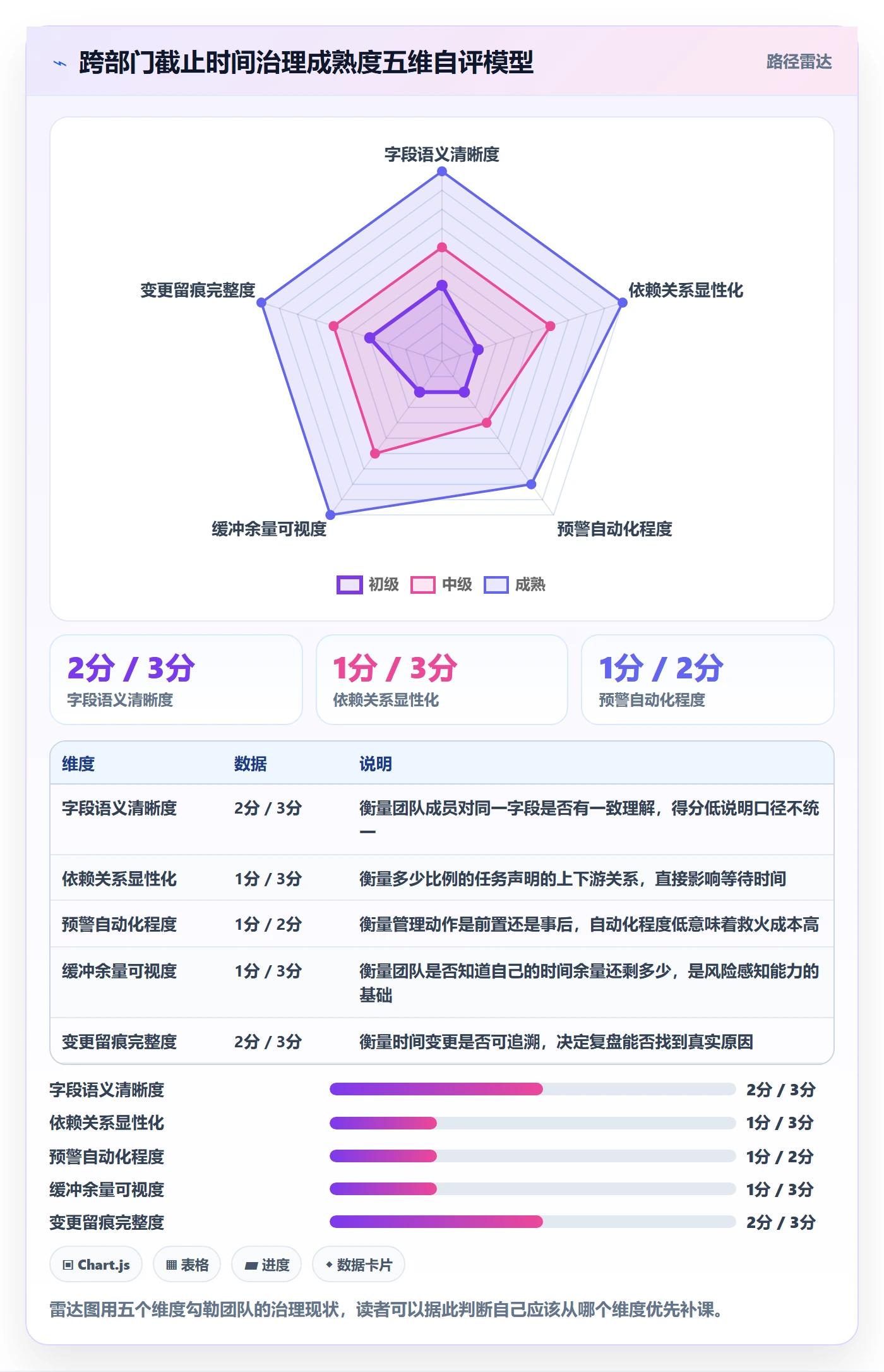截止时间实操方法:跨部门团队提升任务属性效率的落地方案方法与模板