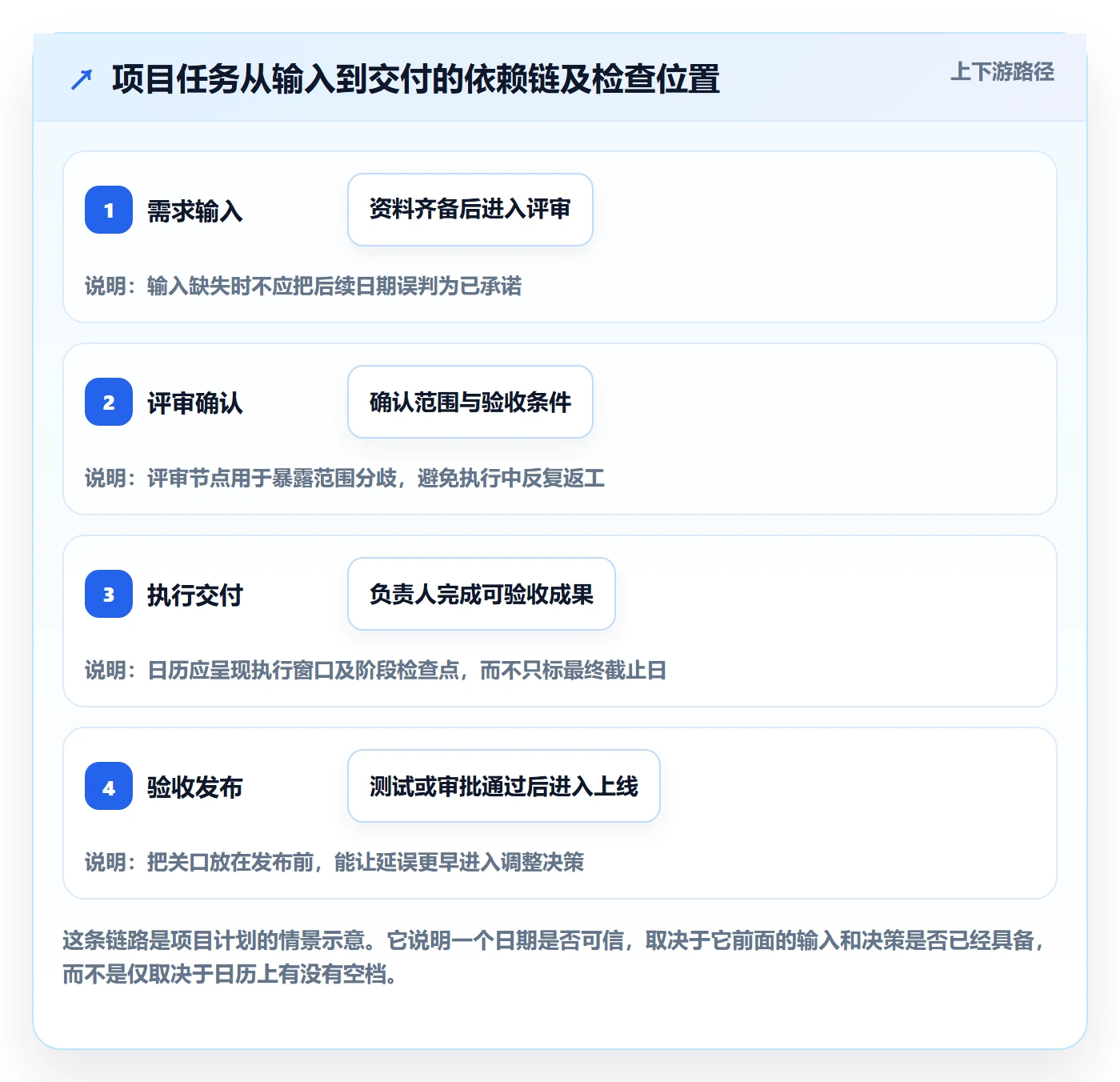 日历视图如何做好计划安排?项目成员风险控制与操作步骤