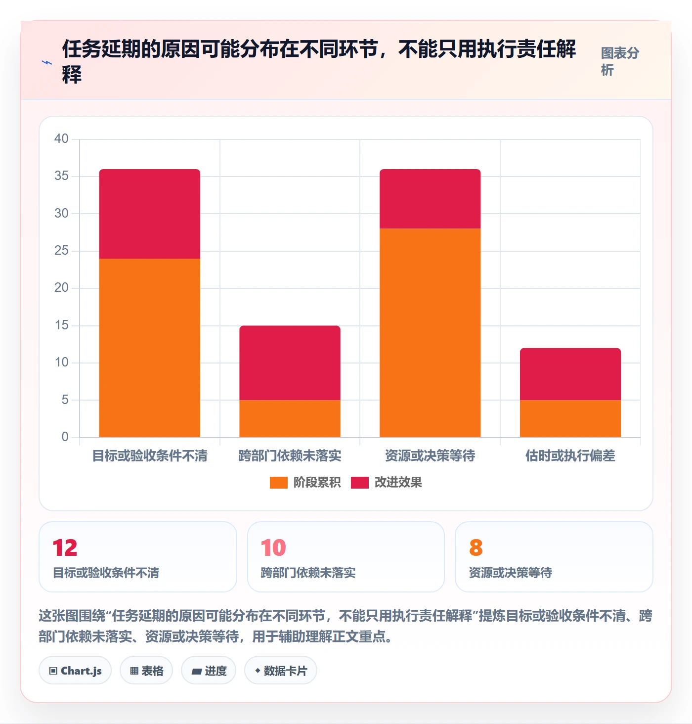 任务列表流程与规范：管理层列表视图制度设计关键指标
