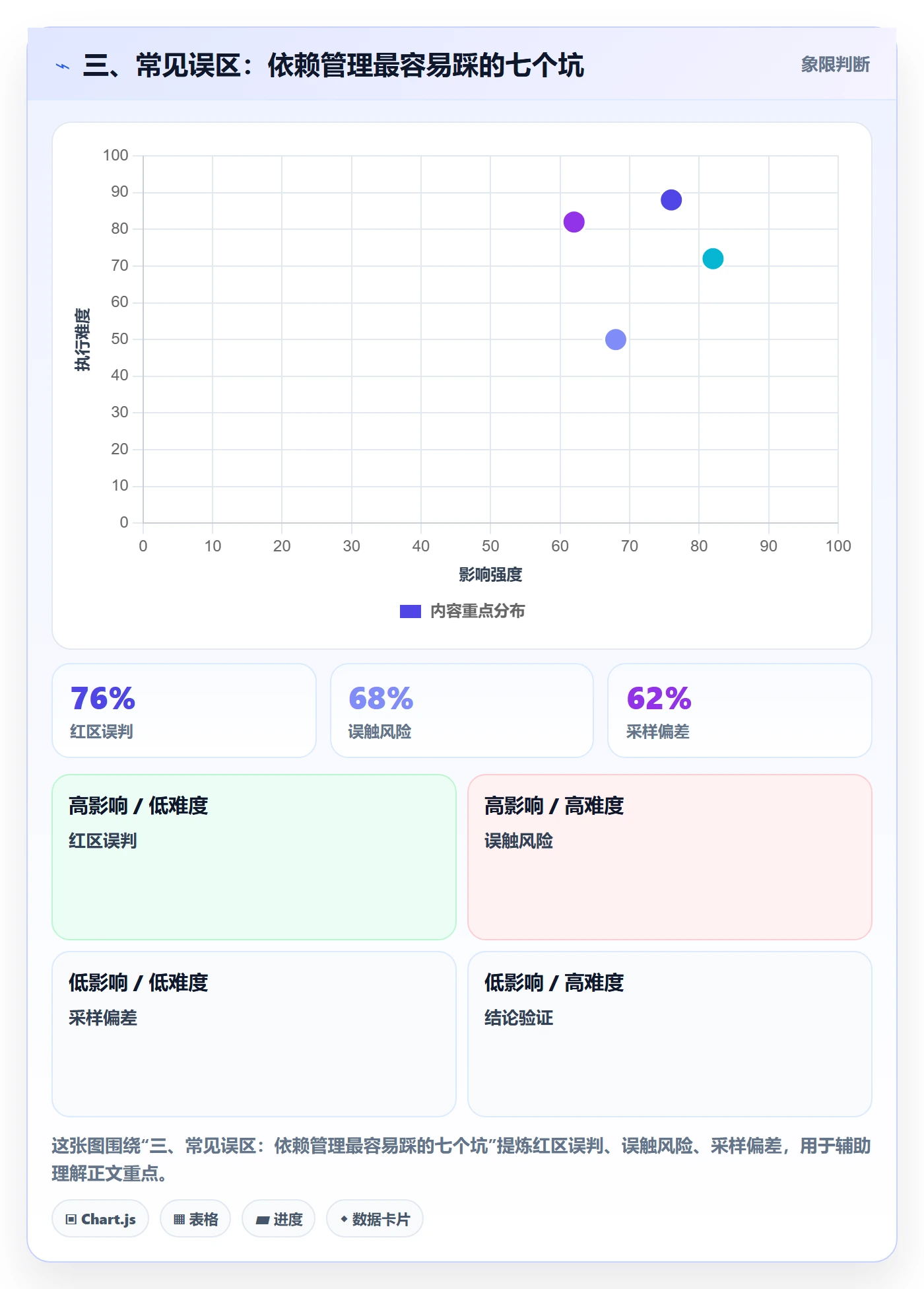 三、常见误区：依赖管理最容易踩的七个坑