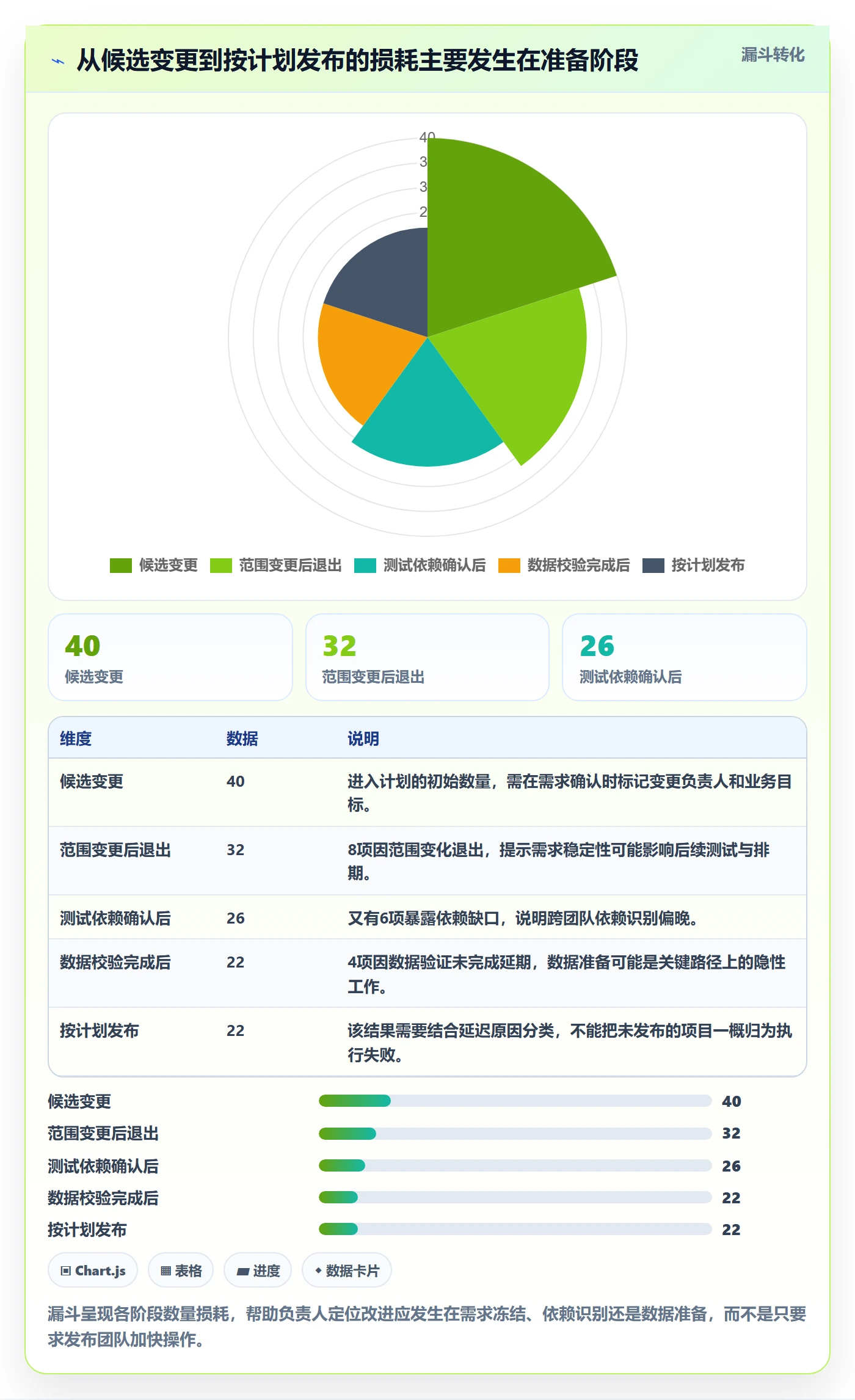 上线管理指南：项目负责人如何做好发布管理，数据分析全流程