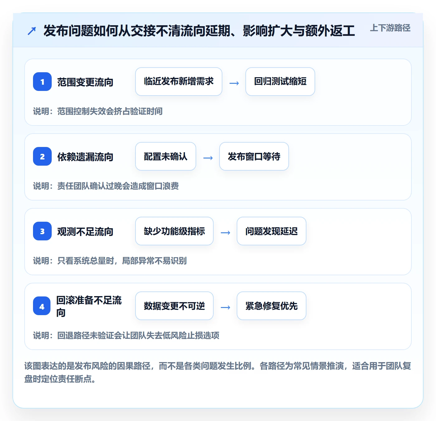 发布怎么做?产品经理效率提升:发布管理从0到1