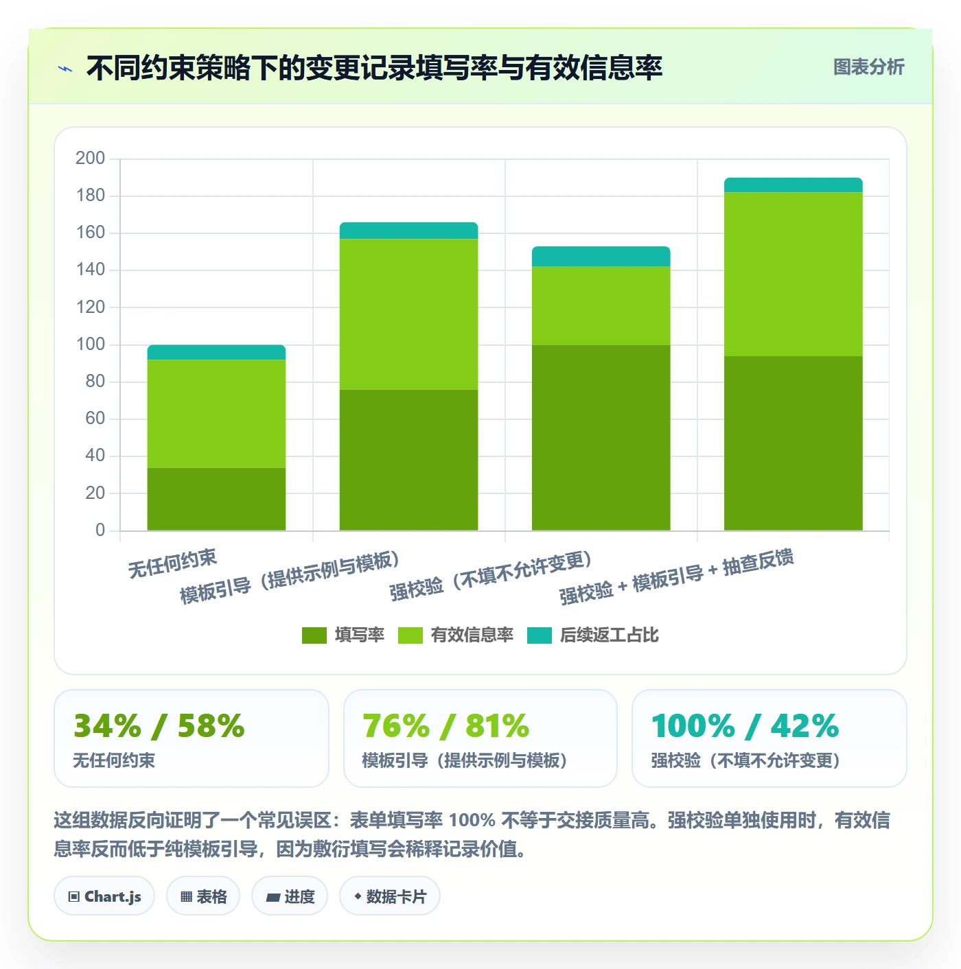 任务分派任务负责人变更教程:项目负责人最佳实践,避坑指南