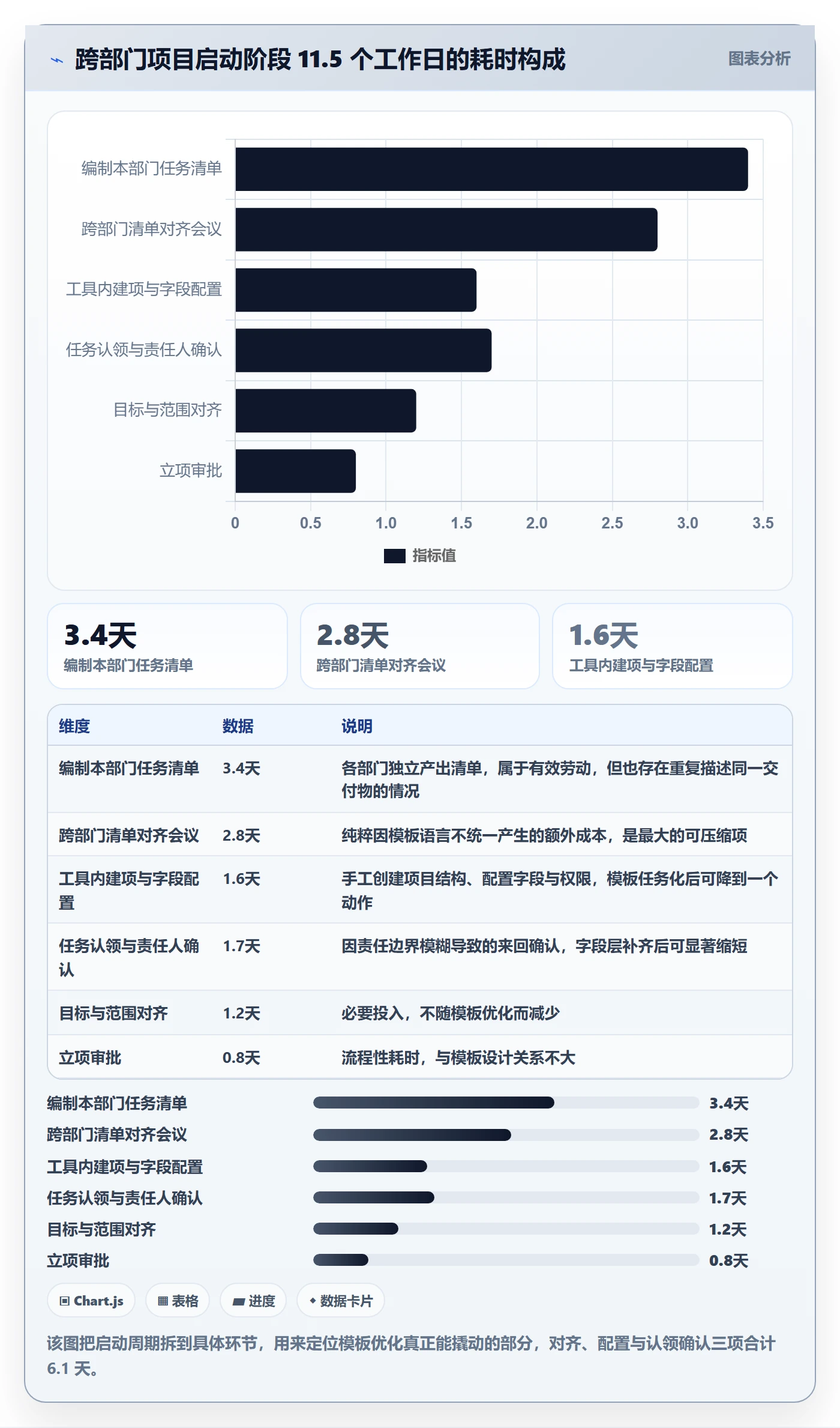 模板任务实操方法:跨部门团队提升项目模板效率的效率提升方法与模板