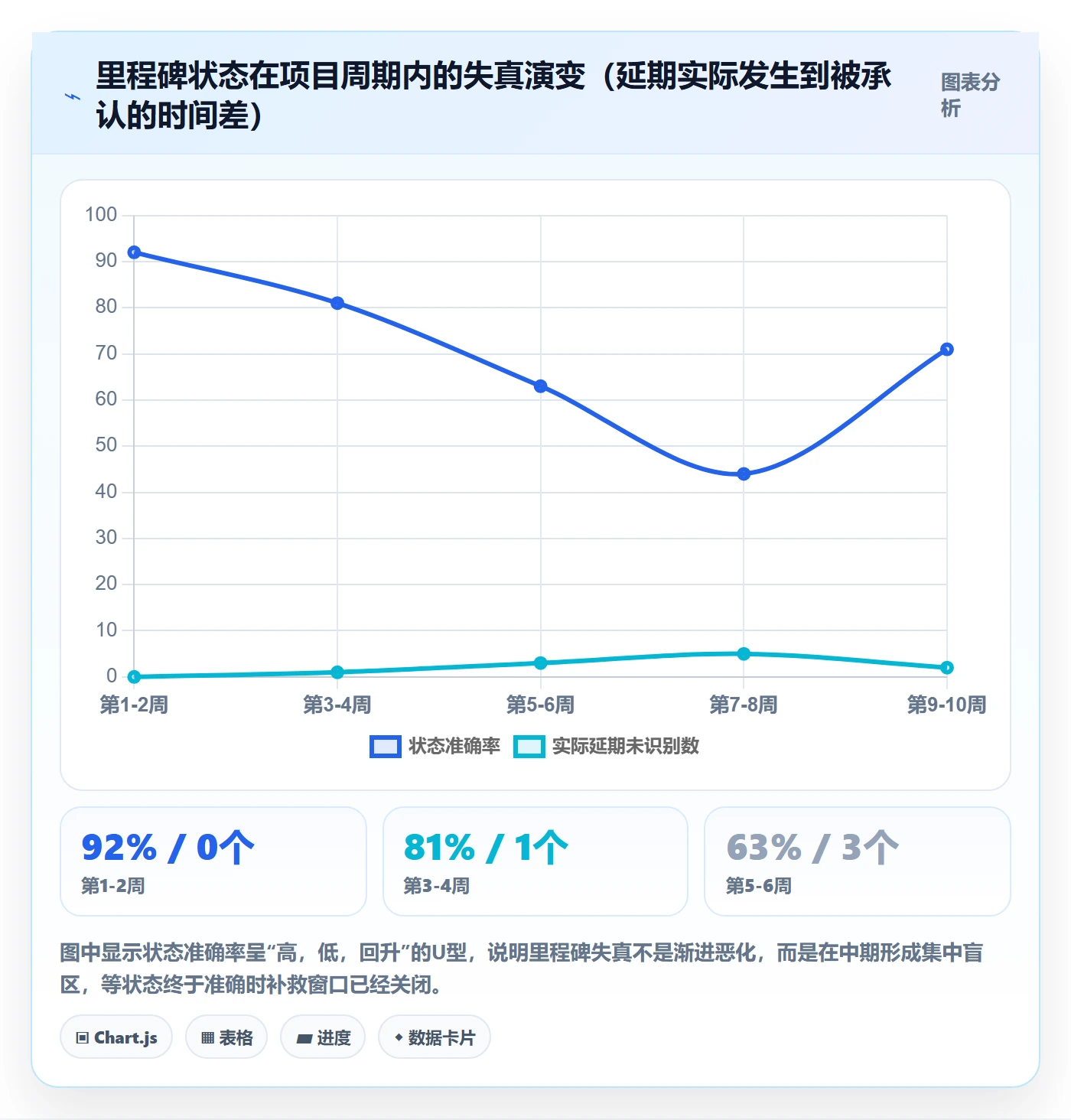 里程碑计划最佳实践:研发团队里程碑入门指南,常见问题