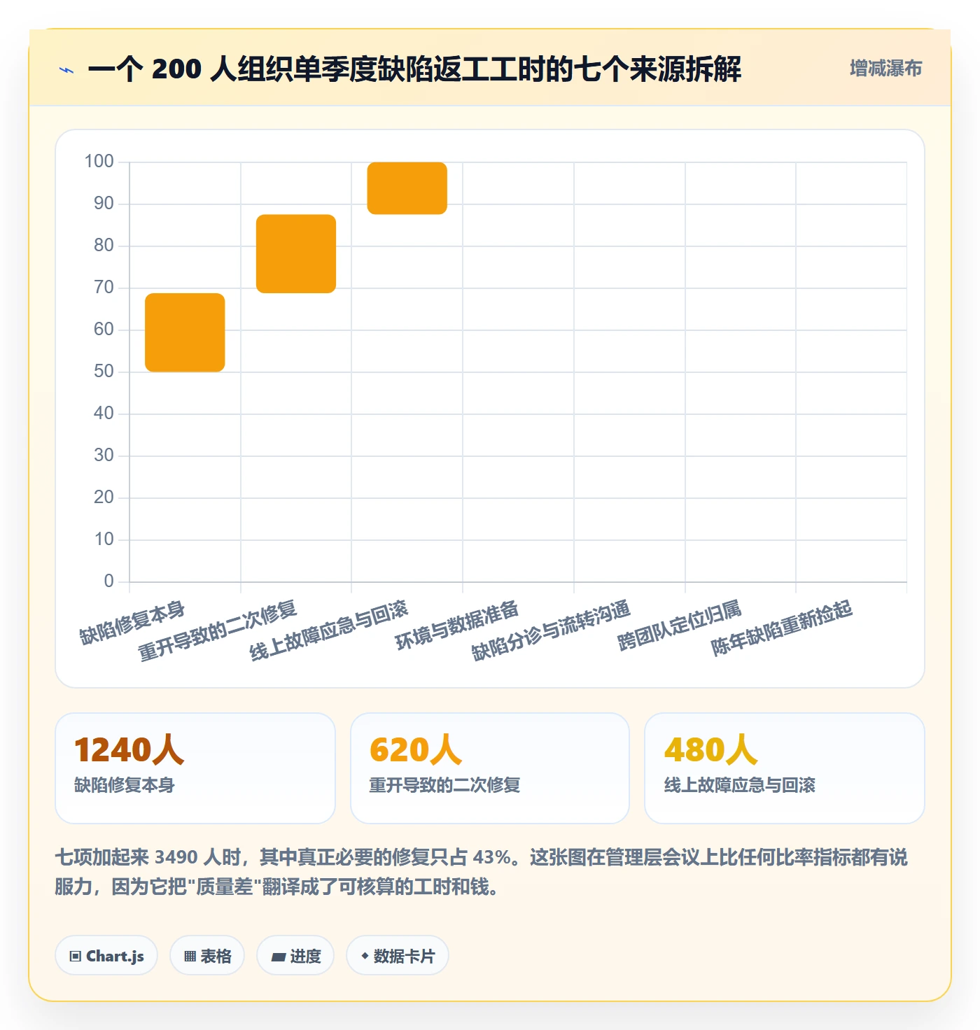 修复管理方法大全:项目负责人Bug / 缺陷数据分析落地清单