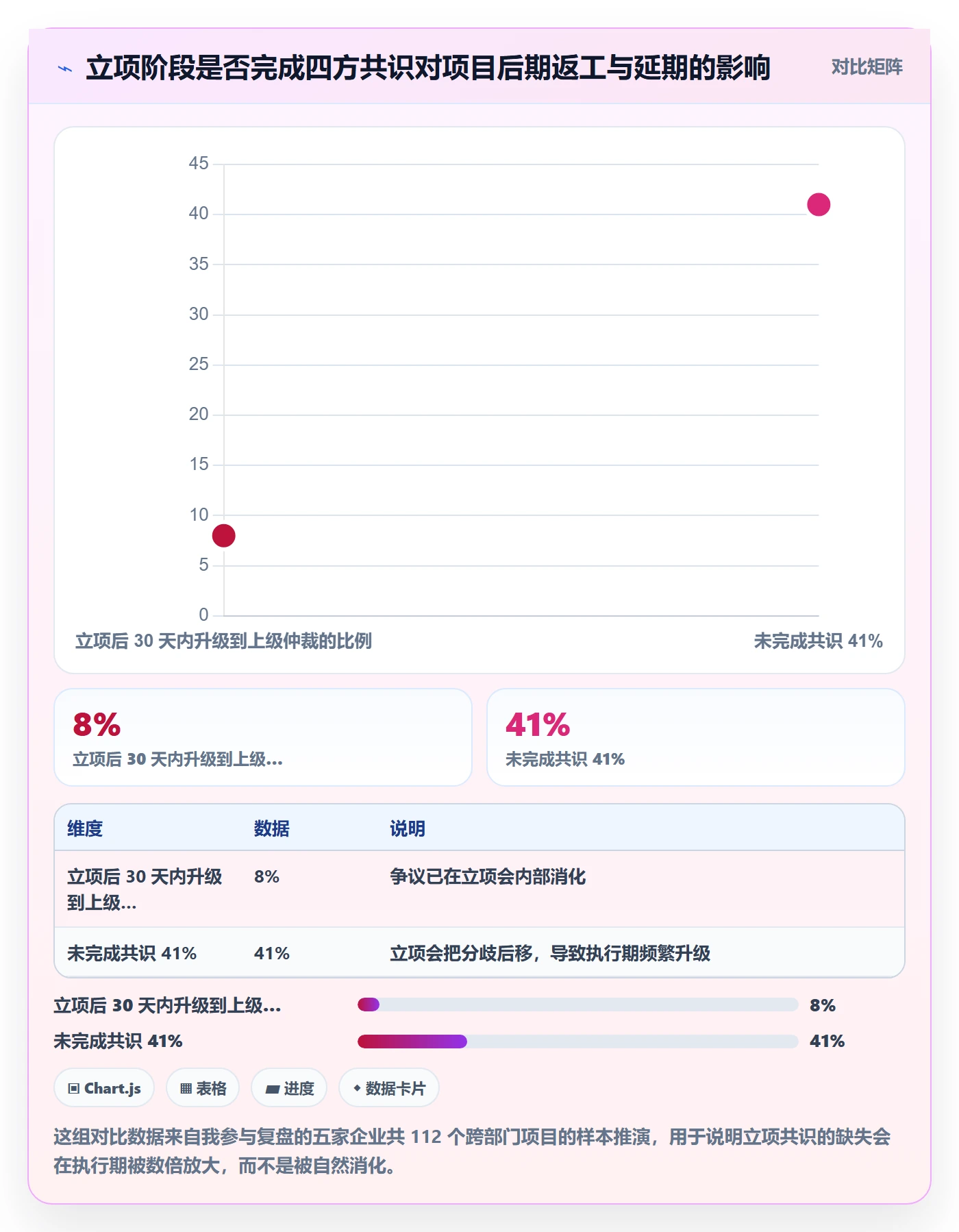 项目目标流程与规范：跨部门团队项目立项实操方法关键指标