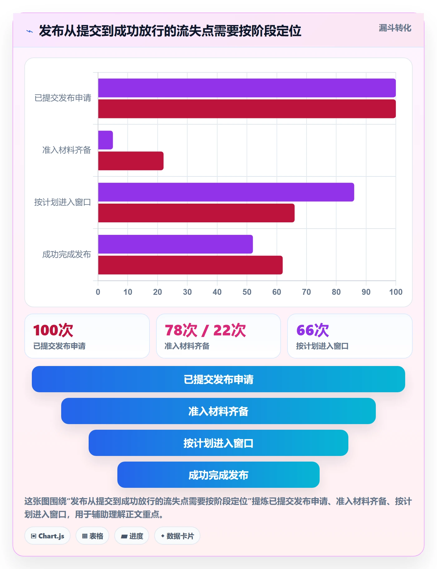 上线实操方法:企业管理者提升发布管理效率的制度设计方法与模板