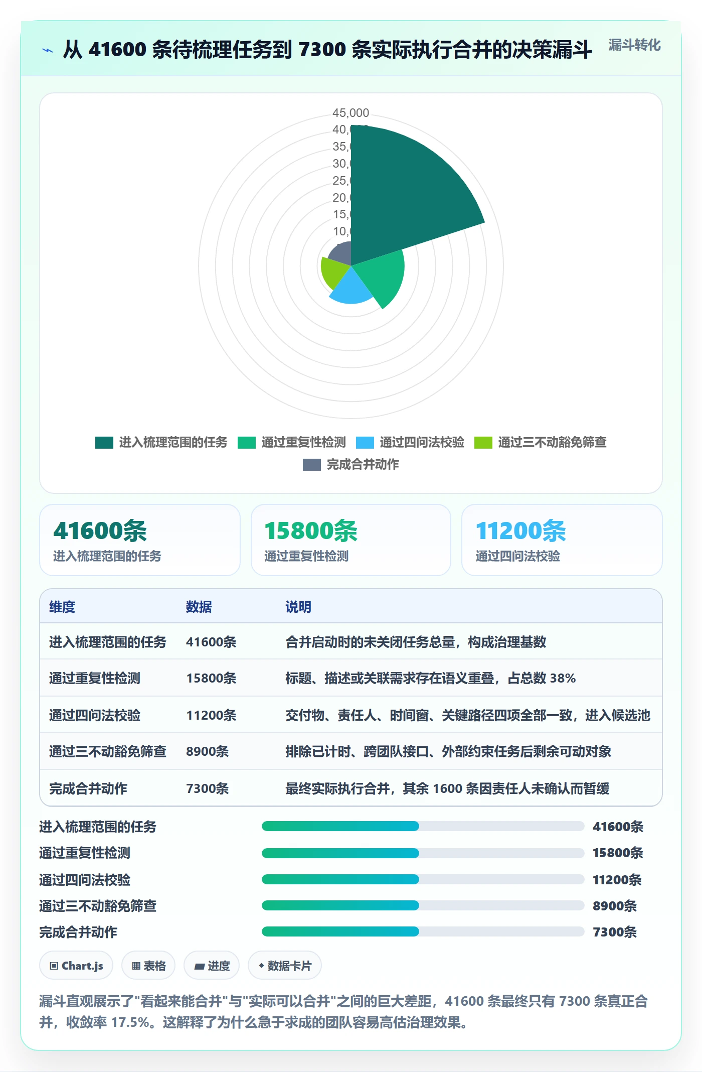 任务管理任务合并全流程:企业管理者最佳实践与一文讲清