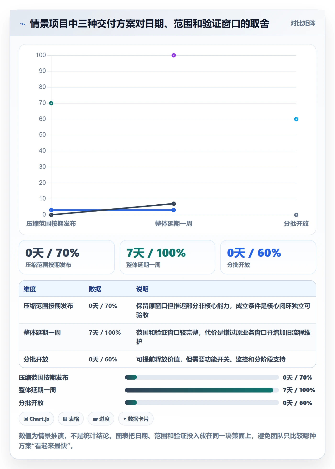 延期管理超期教程:产品经理最佳实践,避坑指南