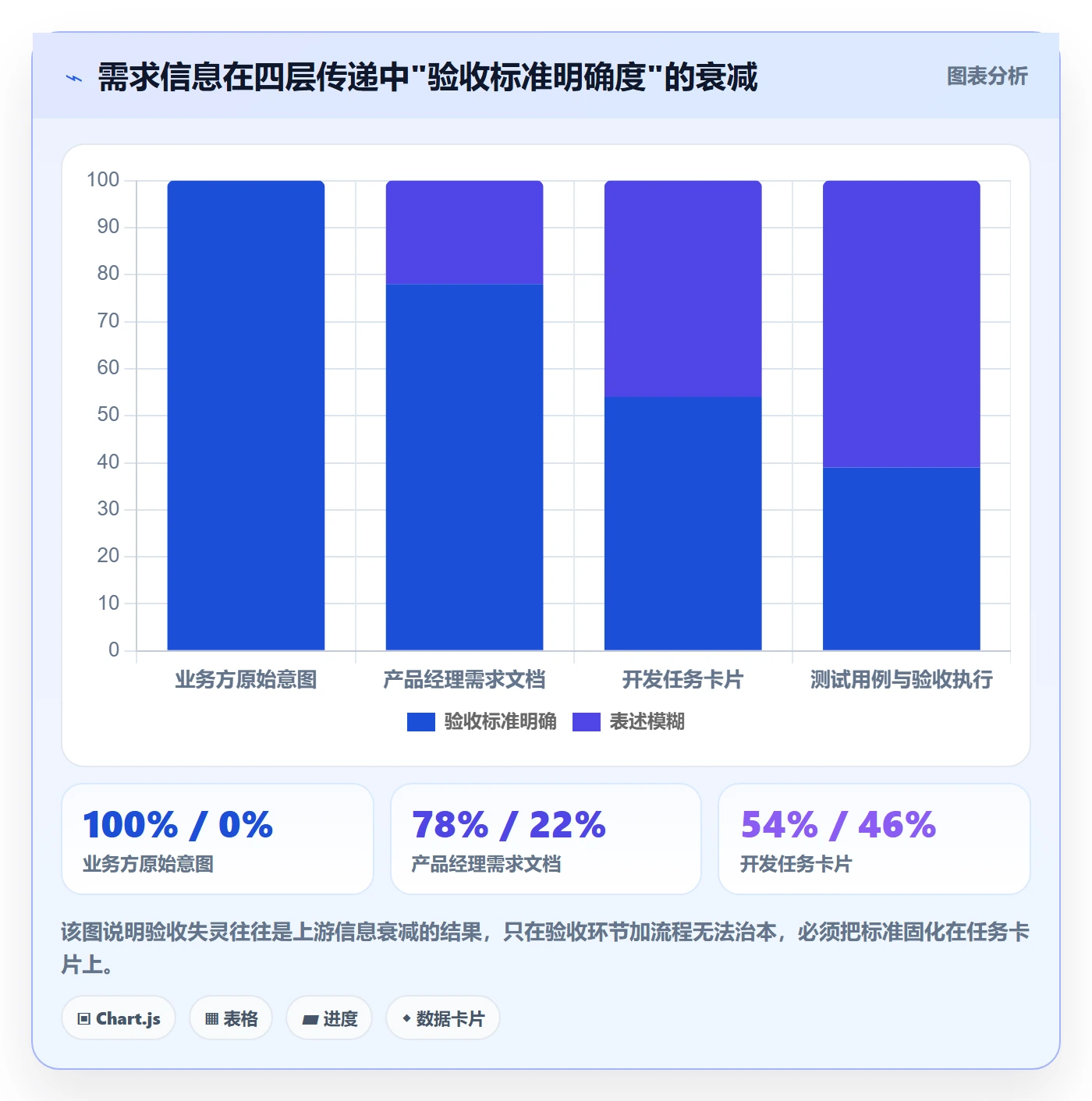 任务验收验收标准全流程:企业管理者流程优化与一文讲清