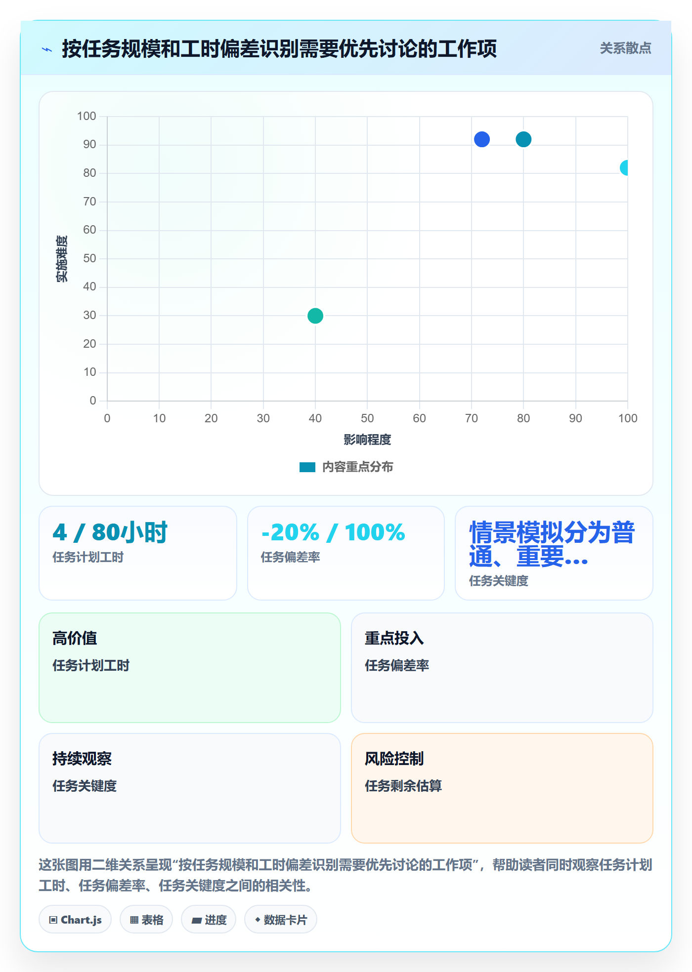 实际工时实操方法:PMO提升工时管理效率的效率提升方法与模板