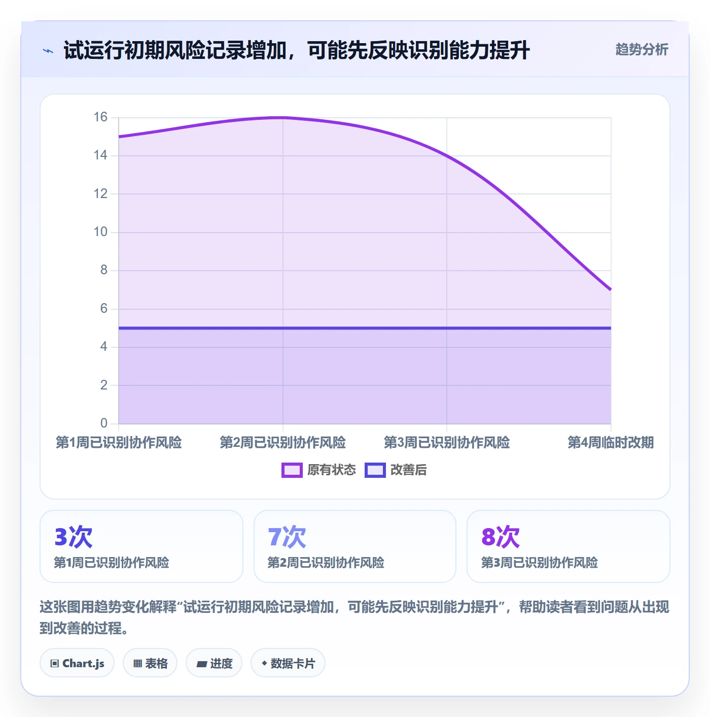 月视图实操方法:管理层提升日历视图效率的实操方法方法与模板
