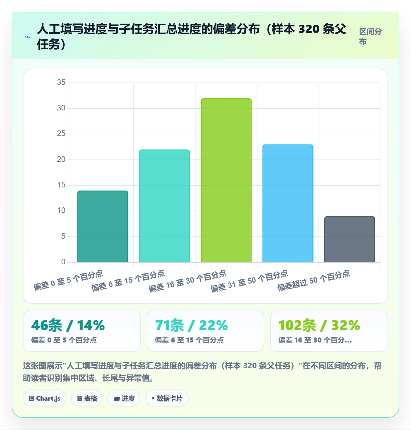 父任务管理方法大全:PMO任务管理流程优化落地清单
