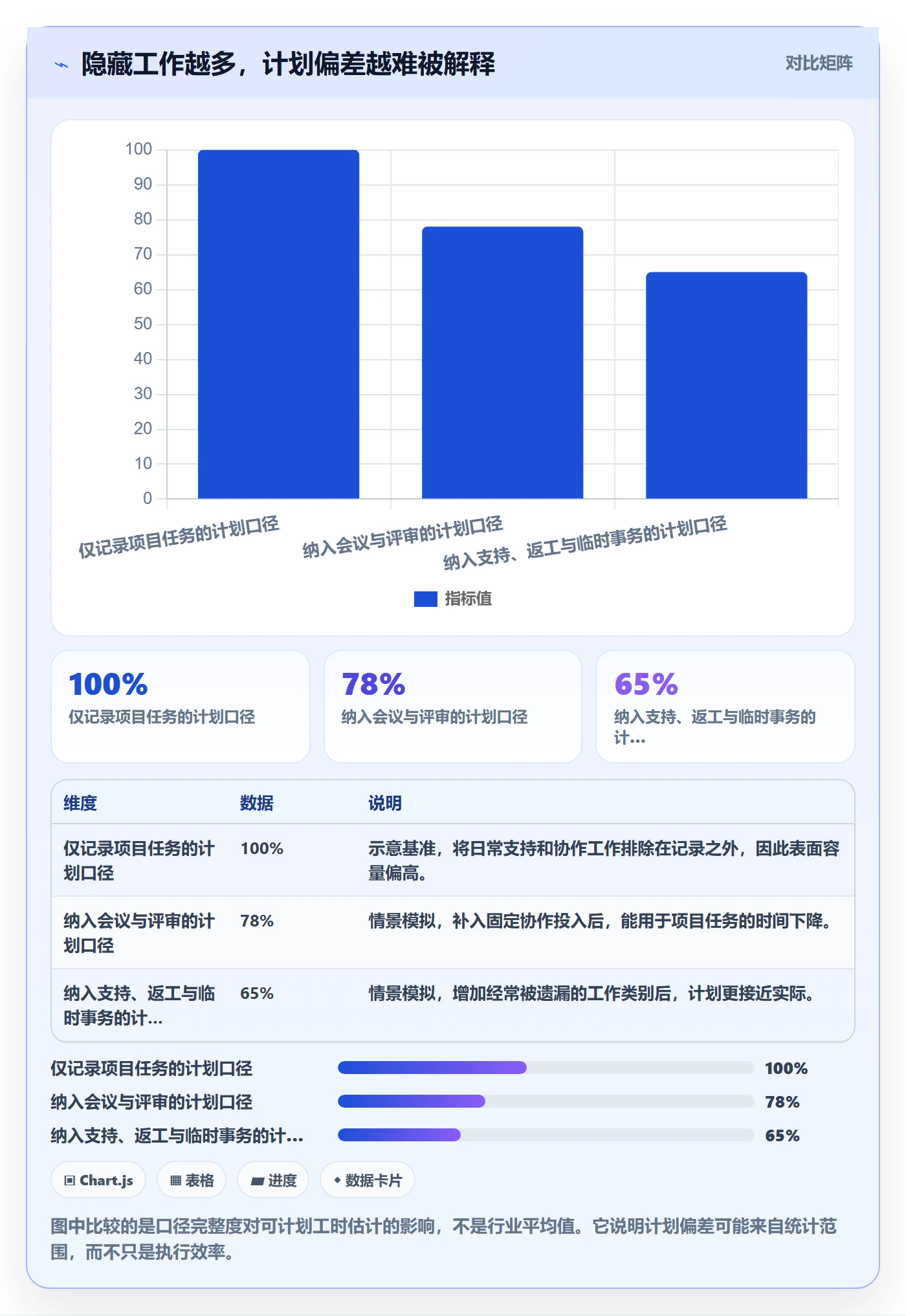 Capacity最佳实践:项目经理资源负载最佳实践,常见问题