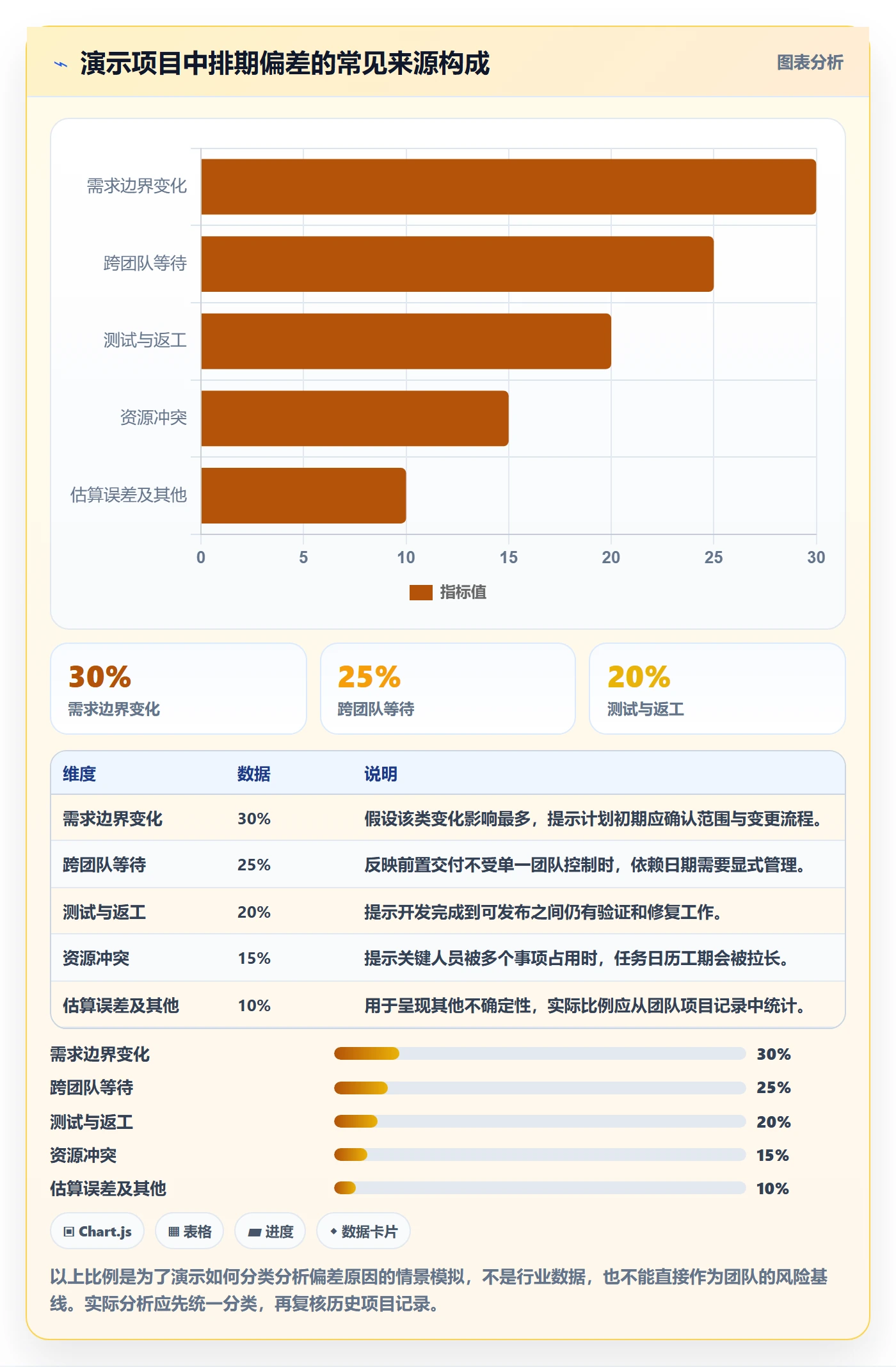 甘特图如何做好计划时间？研发团队数据分析与操作步骤