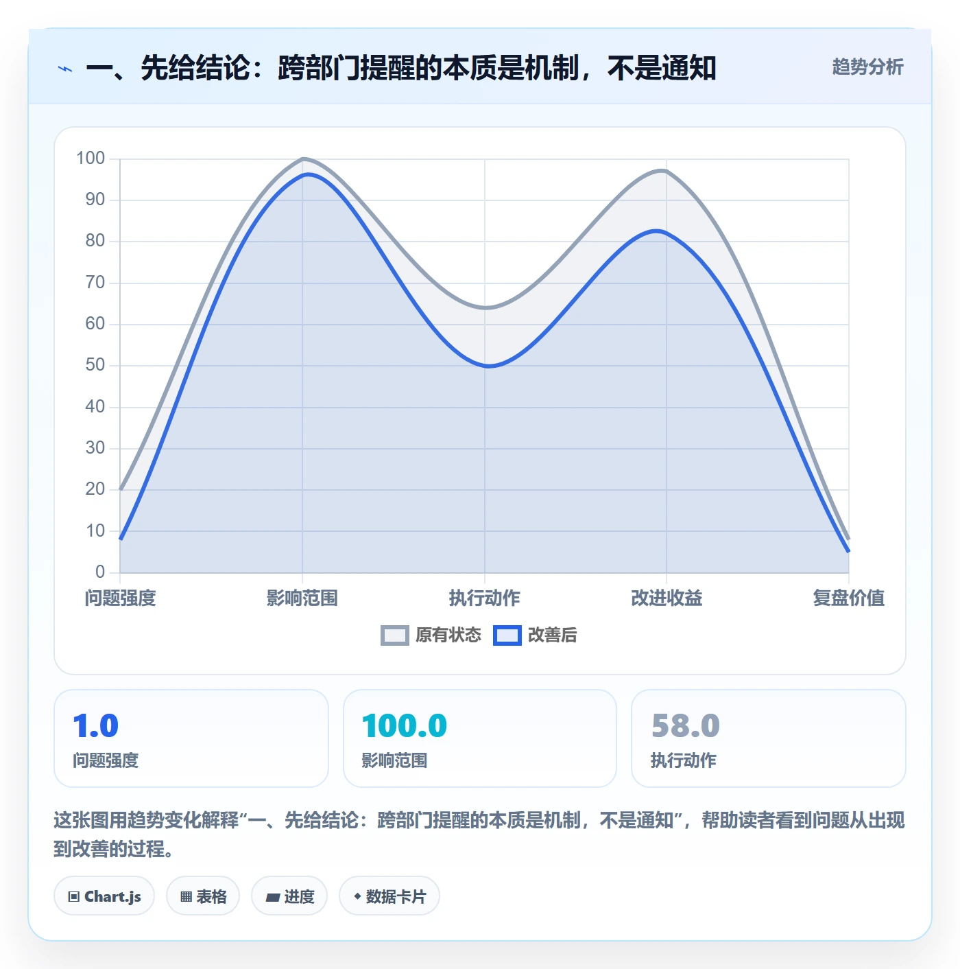 任务提醒到期提醒全流程：跨部门团队实操方法与一文讲清