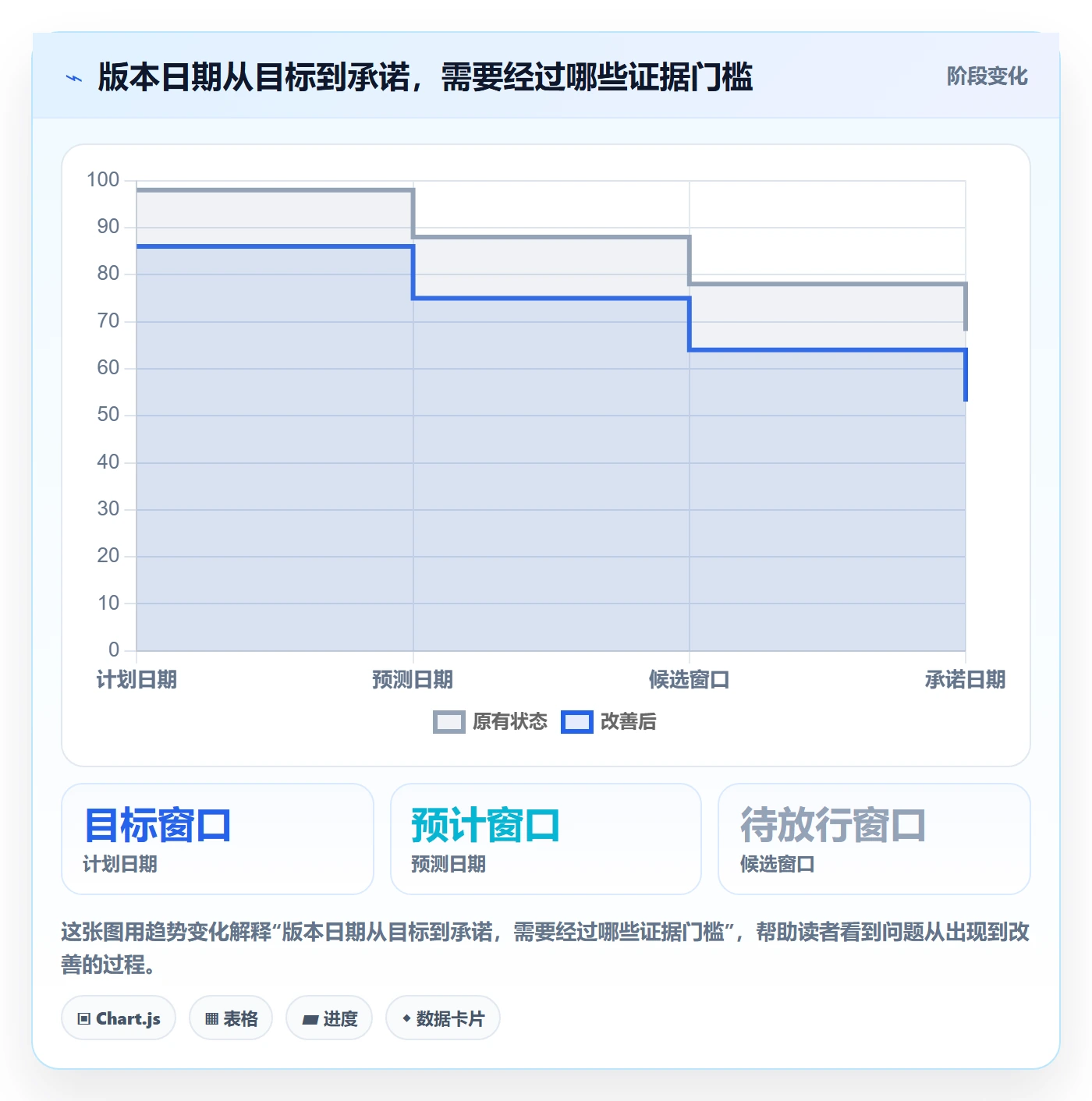 版本管理如何做好版本发布时间？跨部门团队数据分析与操作步骤