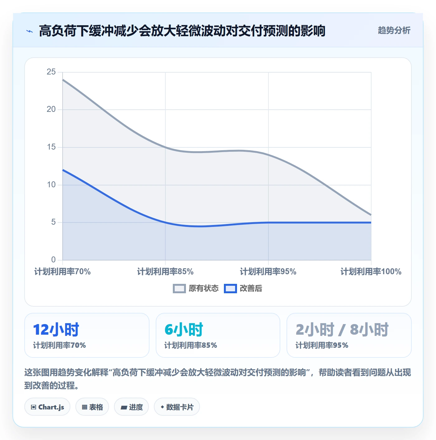 资源评估最佳实践:项目成员需求排期流程优化,常见问题