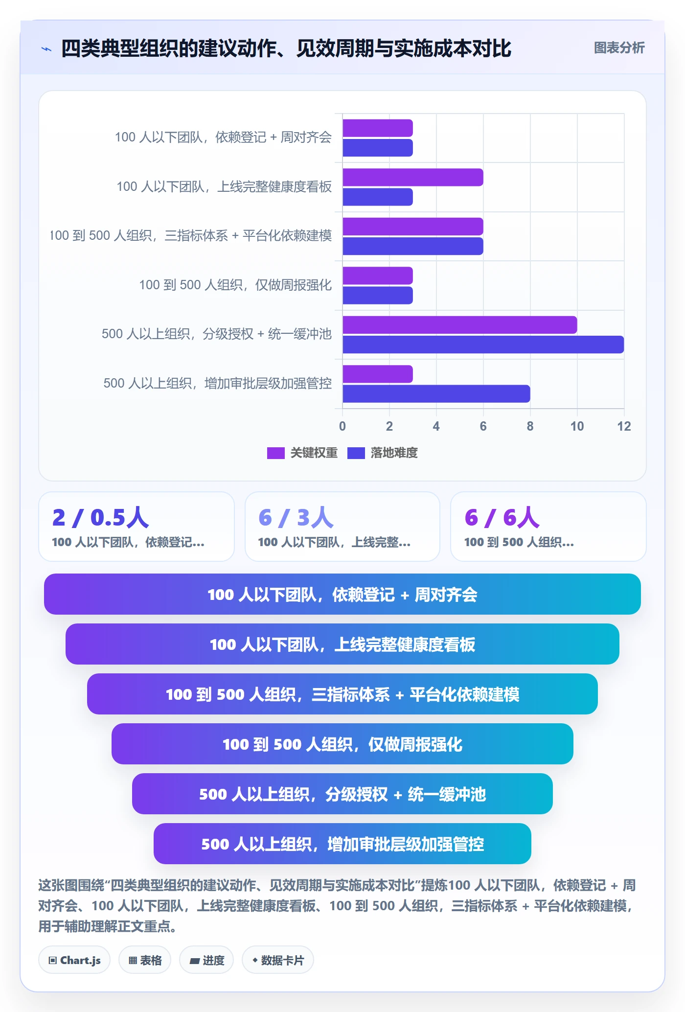 节点延期最佳实践：跨部门团队里程碑流程优化，常见问题