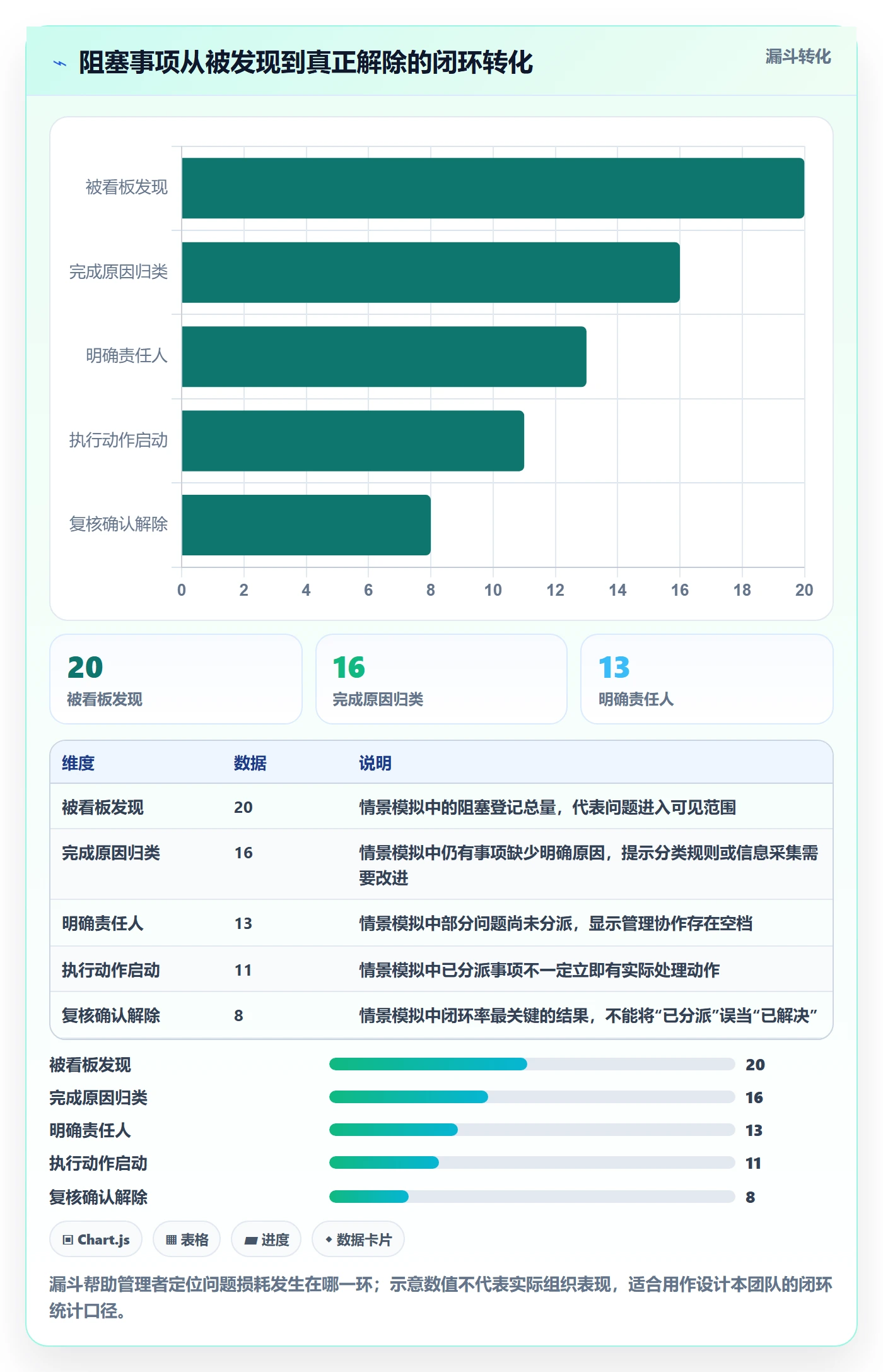 进行中管理指南:管理层如何做好看板,最佳实践全流程