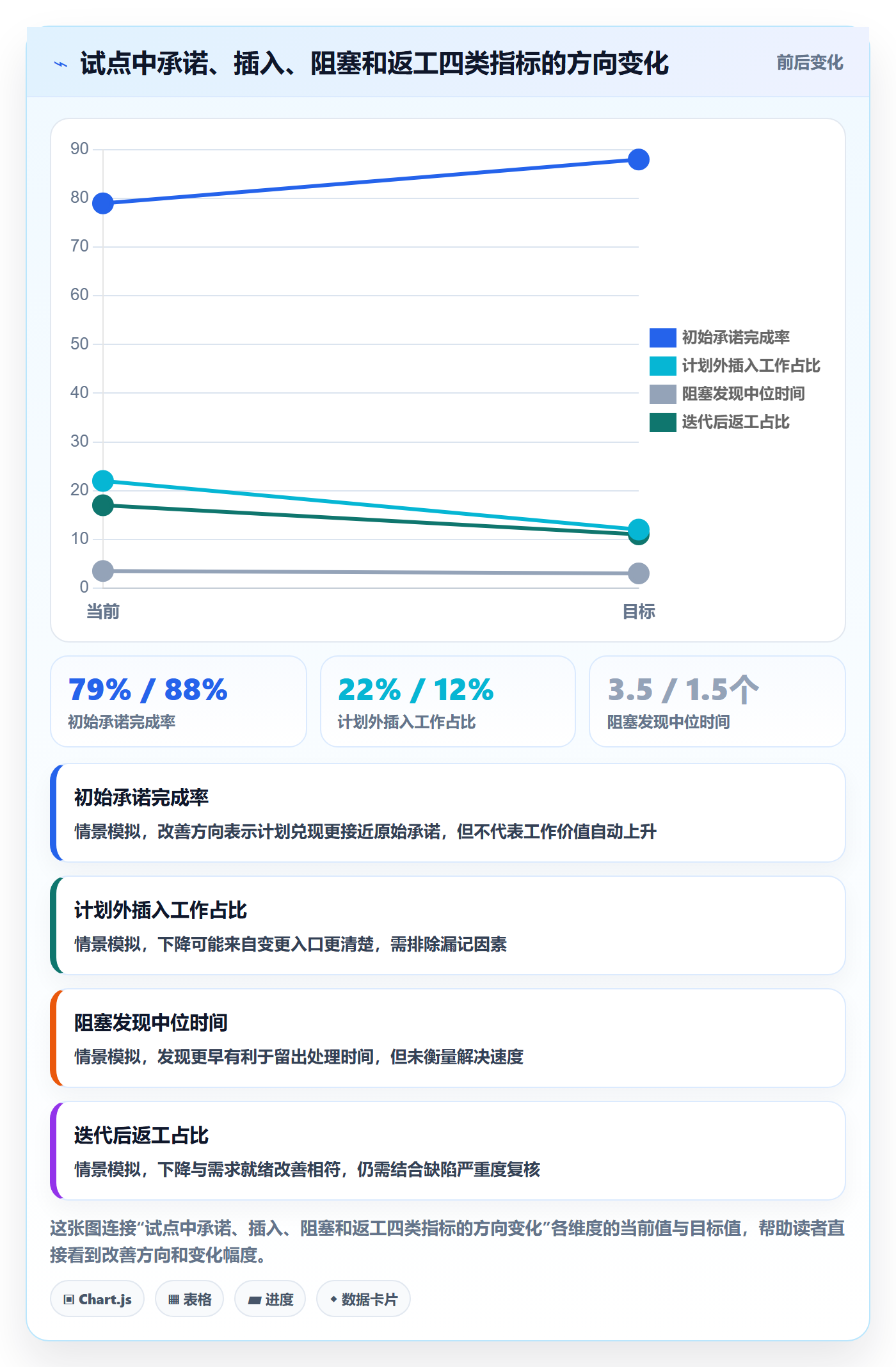 迭代管理迭代任务教程:PMO入门指南,避坑指南