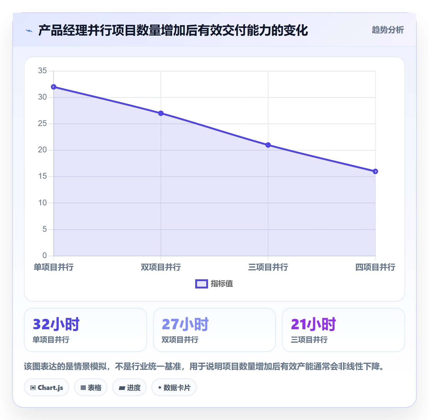 人力资源计划如何做好工作量?产品经理风险控制与操作步骤