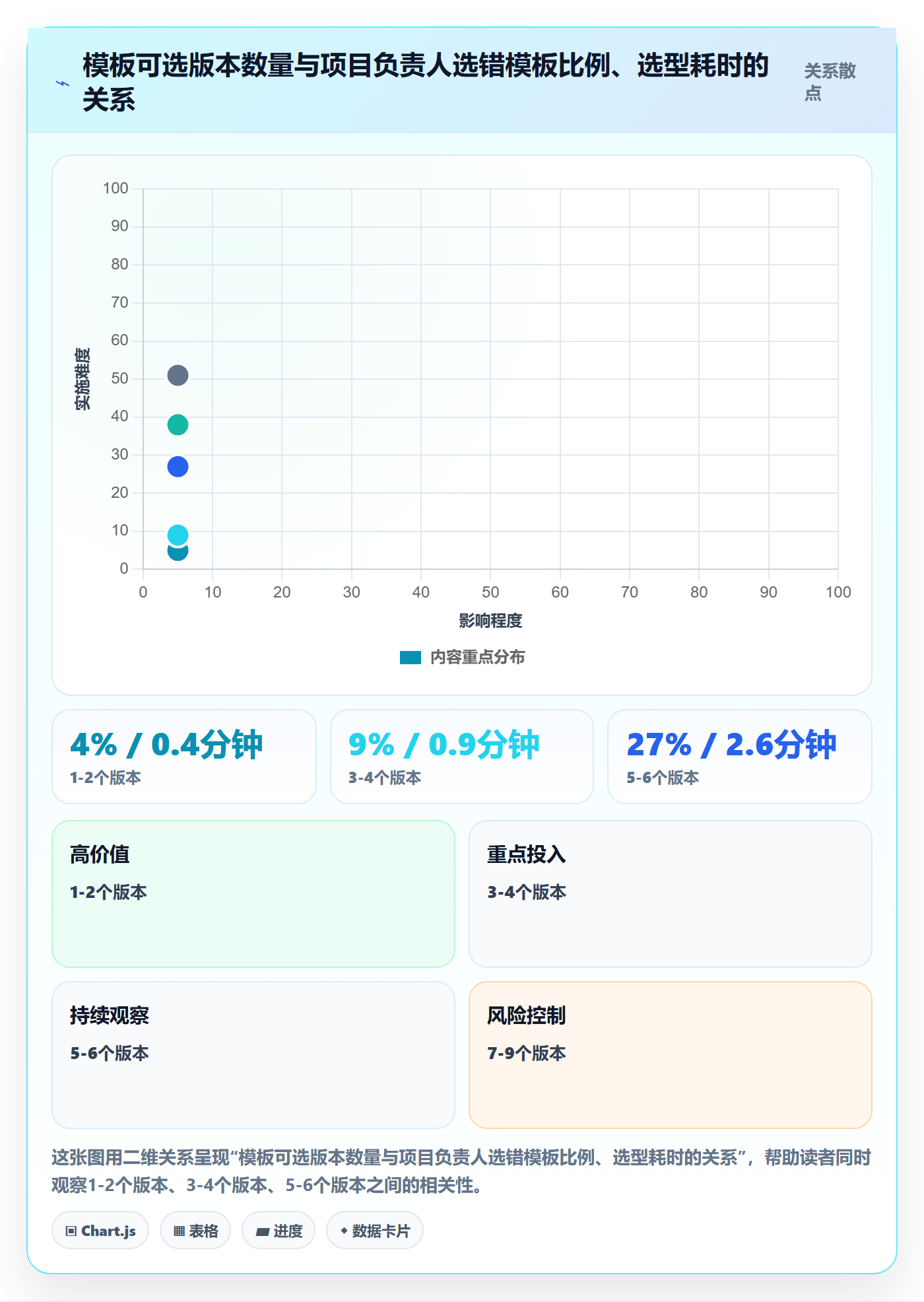 复制项目流程与规范:产品经理项目模板流程优化关键指标