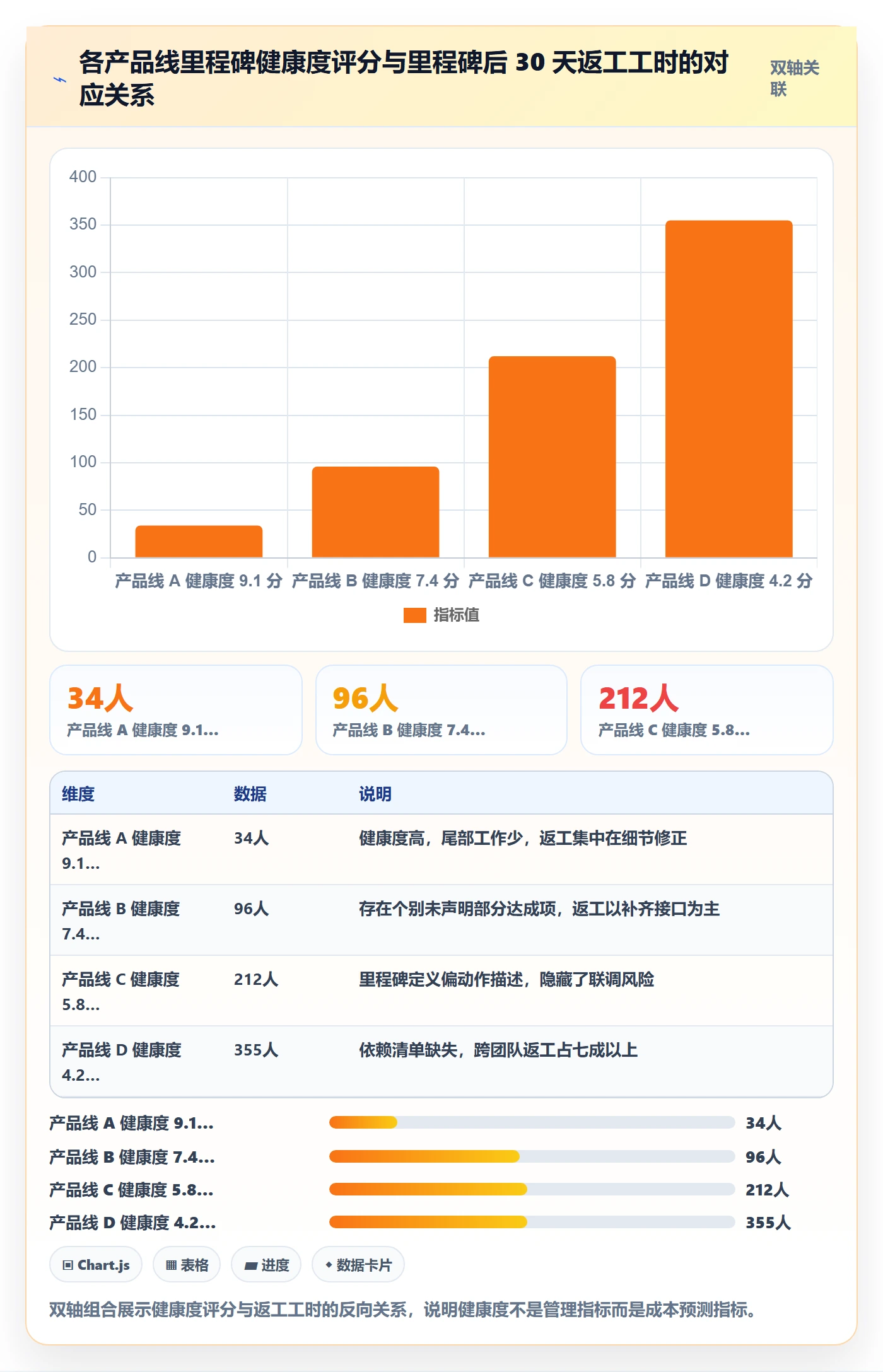 里程碑关键节点教程:产品经理实操方法,避坑指南