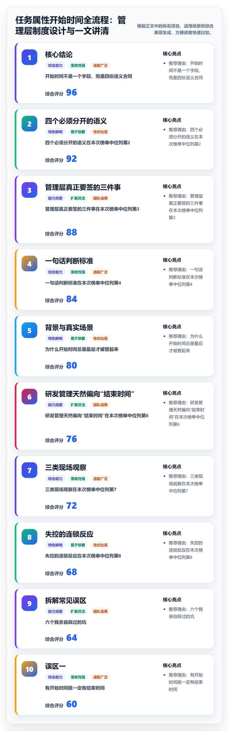 任务属性开始时间全流程：管理层制度设计与一文讲清