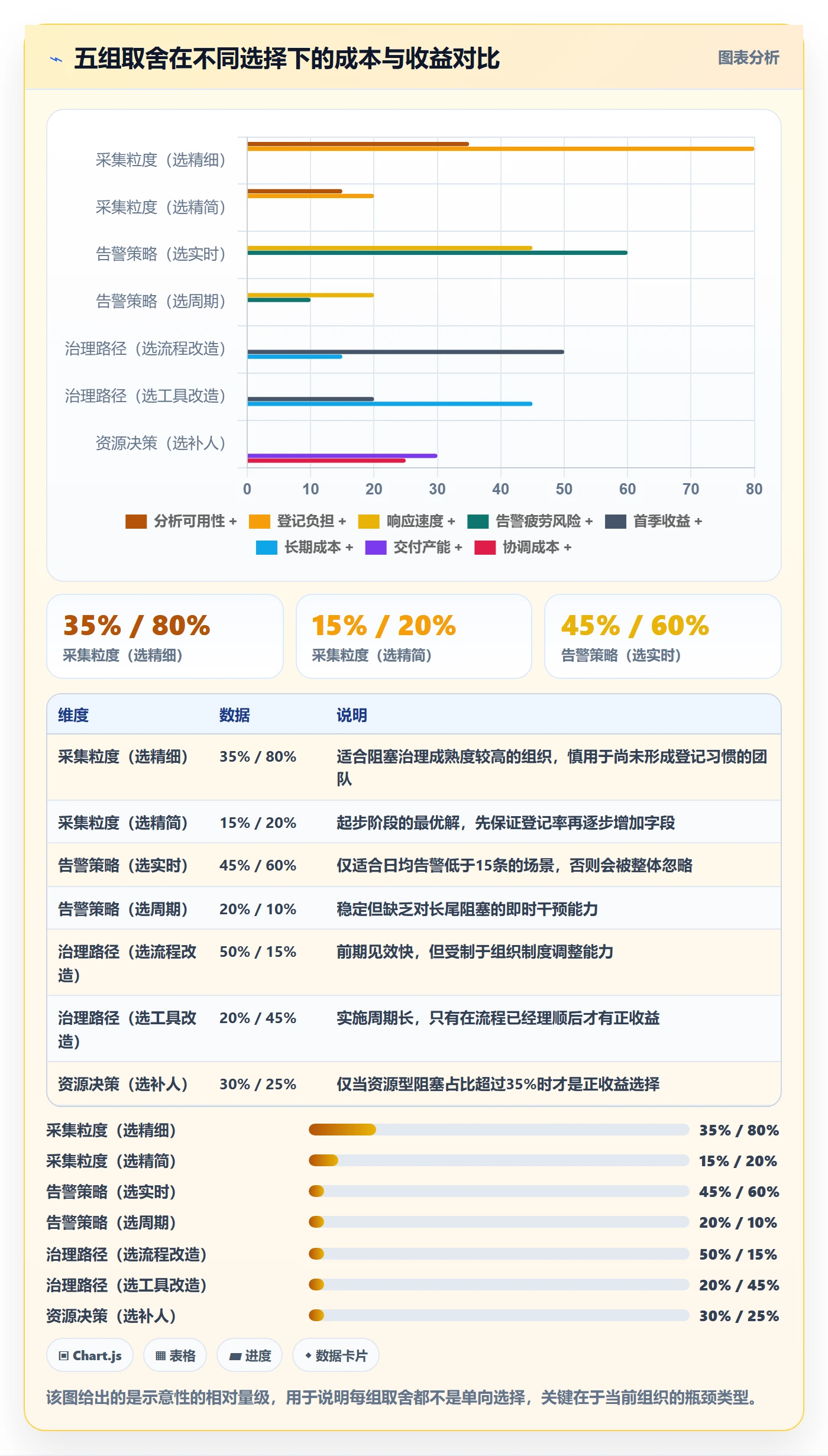 任务执行阻塞教程:PMO数据分析,避坑指南
