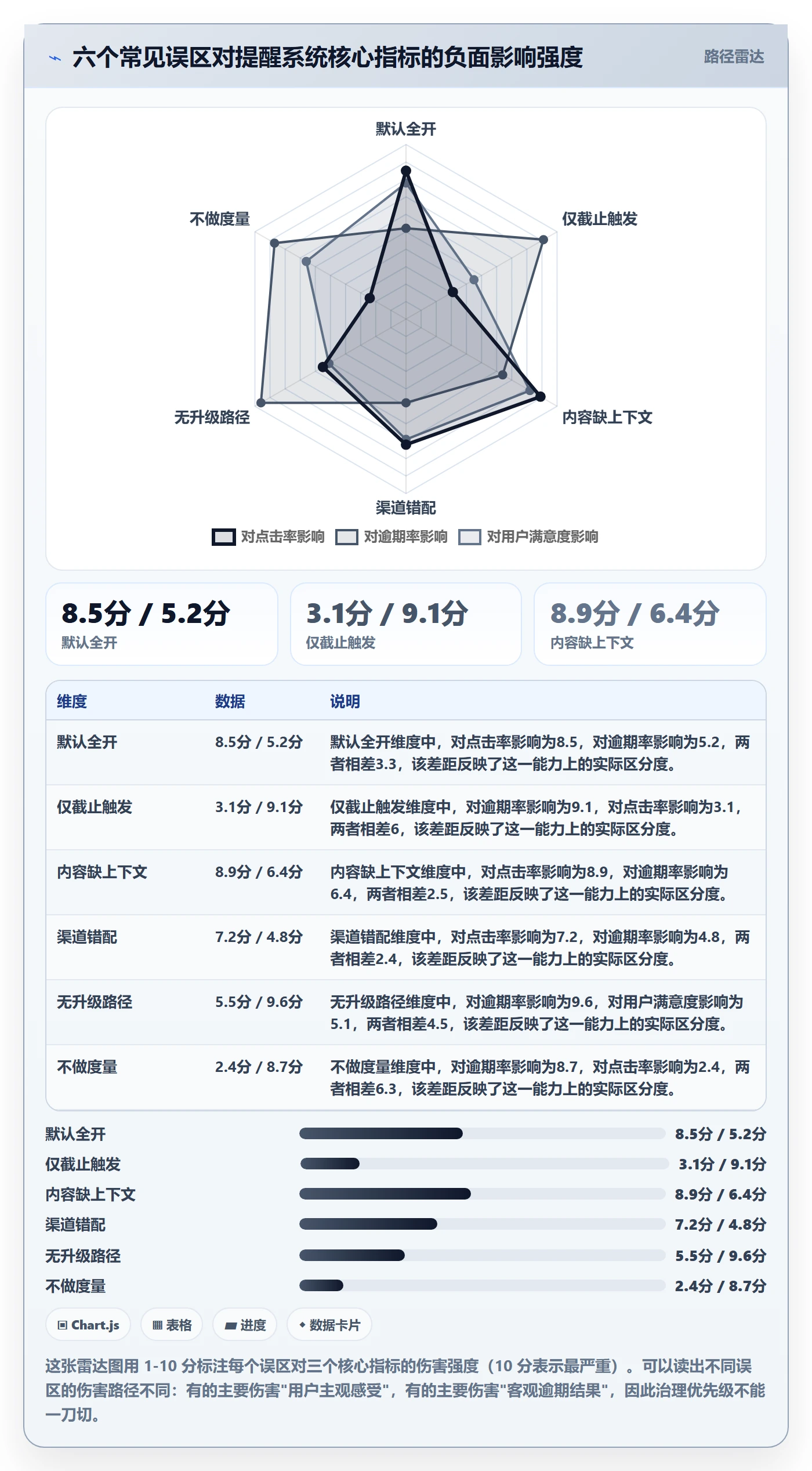 自动提醒怎么做?跨部门团队落地方案:任务提醒从0到1