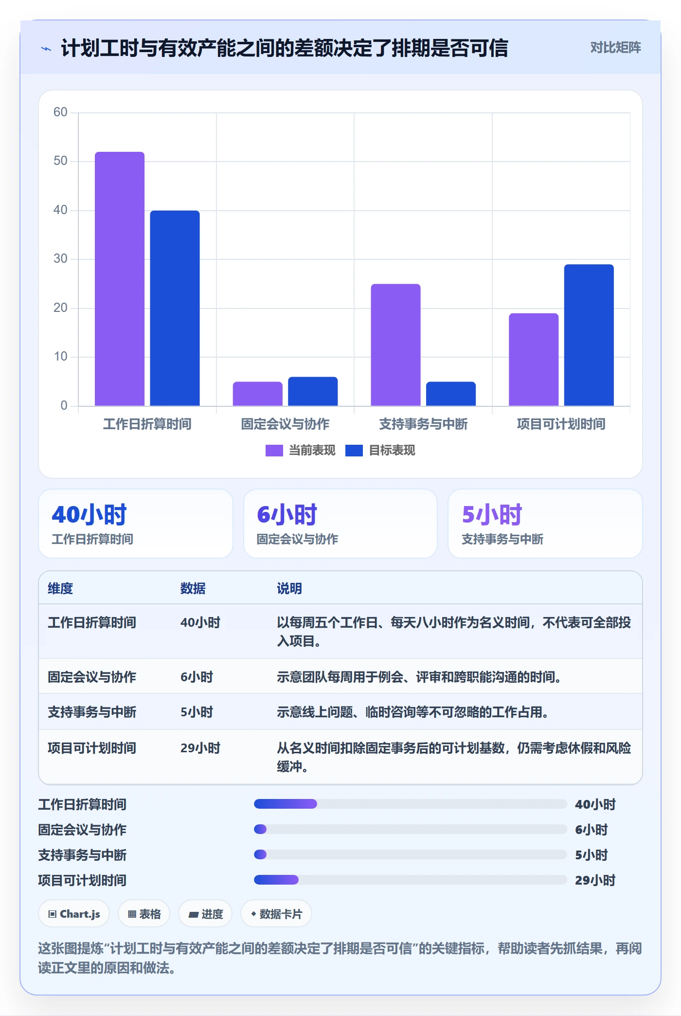 资源负载产能全流程：项目成员协同管理与一文讲清