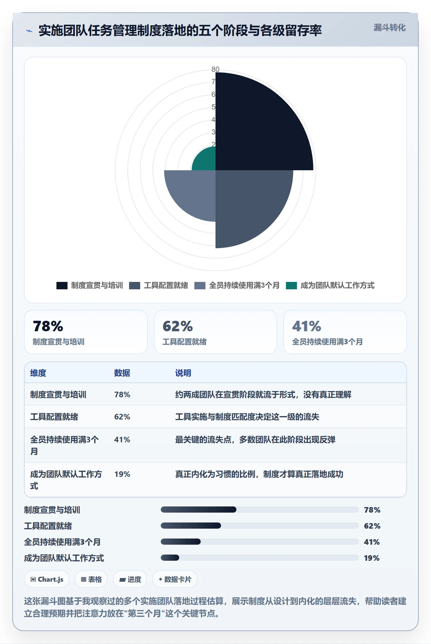 执行人实操方法:实施团队提升任务管理效率的制度设计方法与模板
