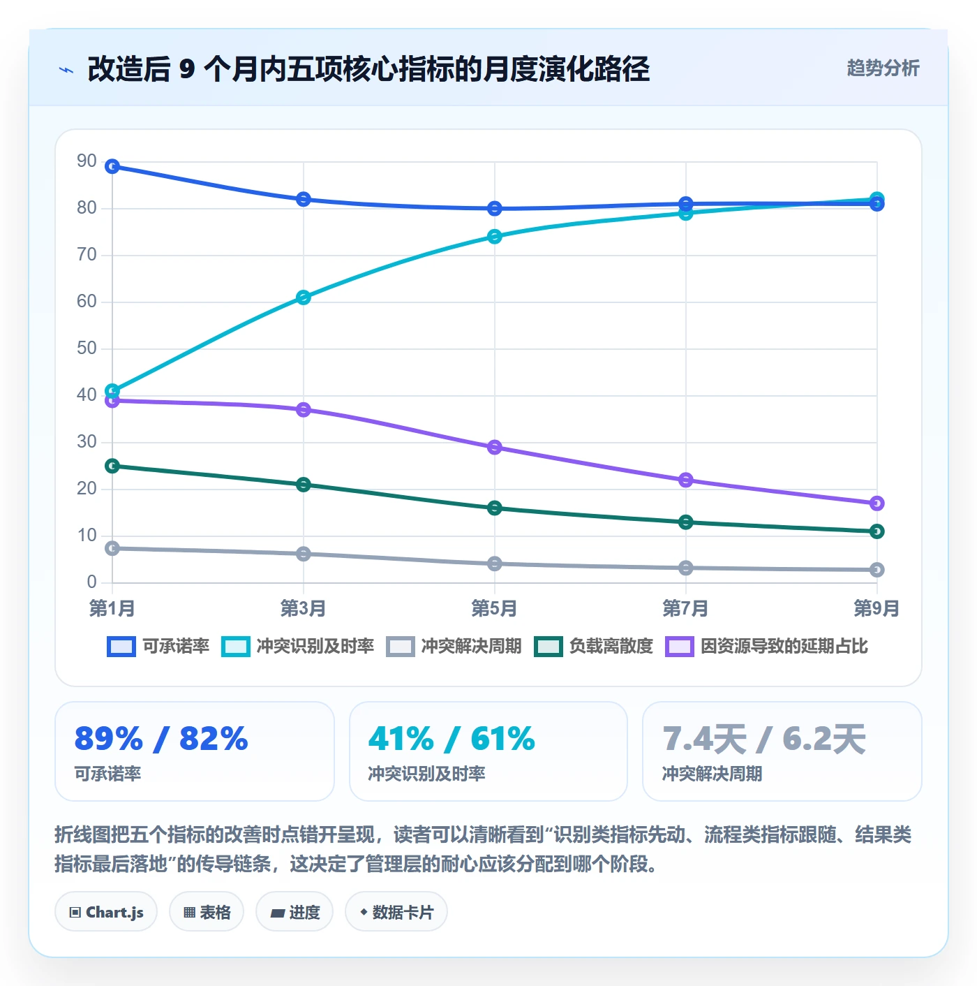 资源冲突流程与规范:项目成员人力资源计划协同管理关键指标